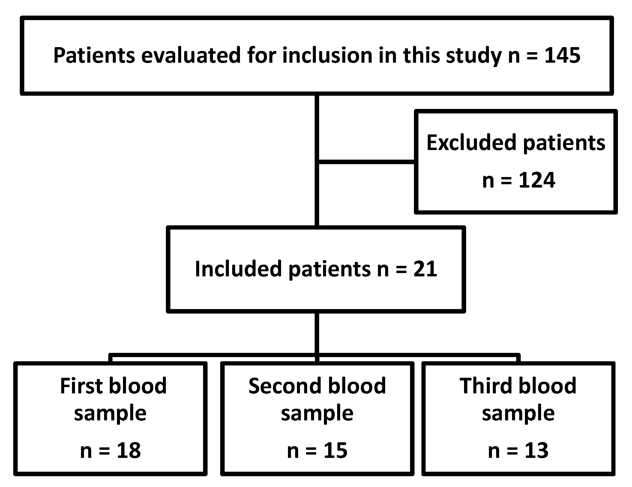 Jcm 09 03340 g007 Jcm 09 03340 g007