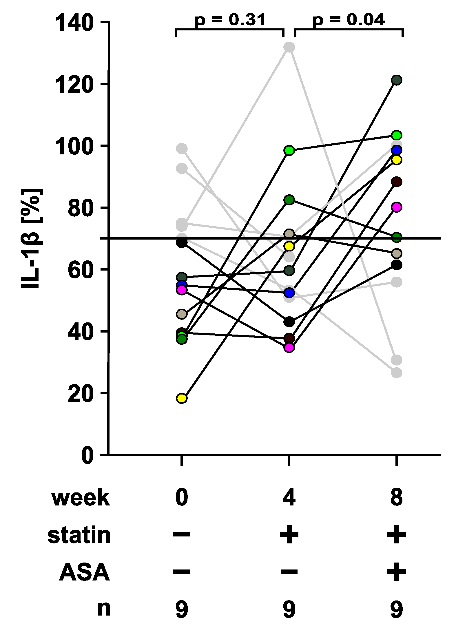 Jcm 09 03340 g009 Jcm 09 03340 g009