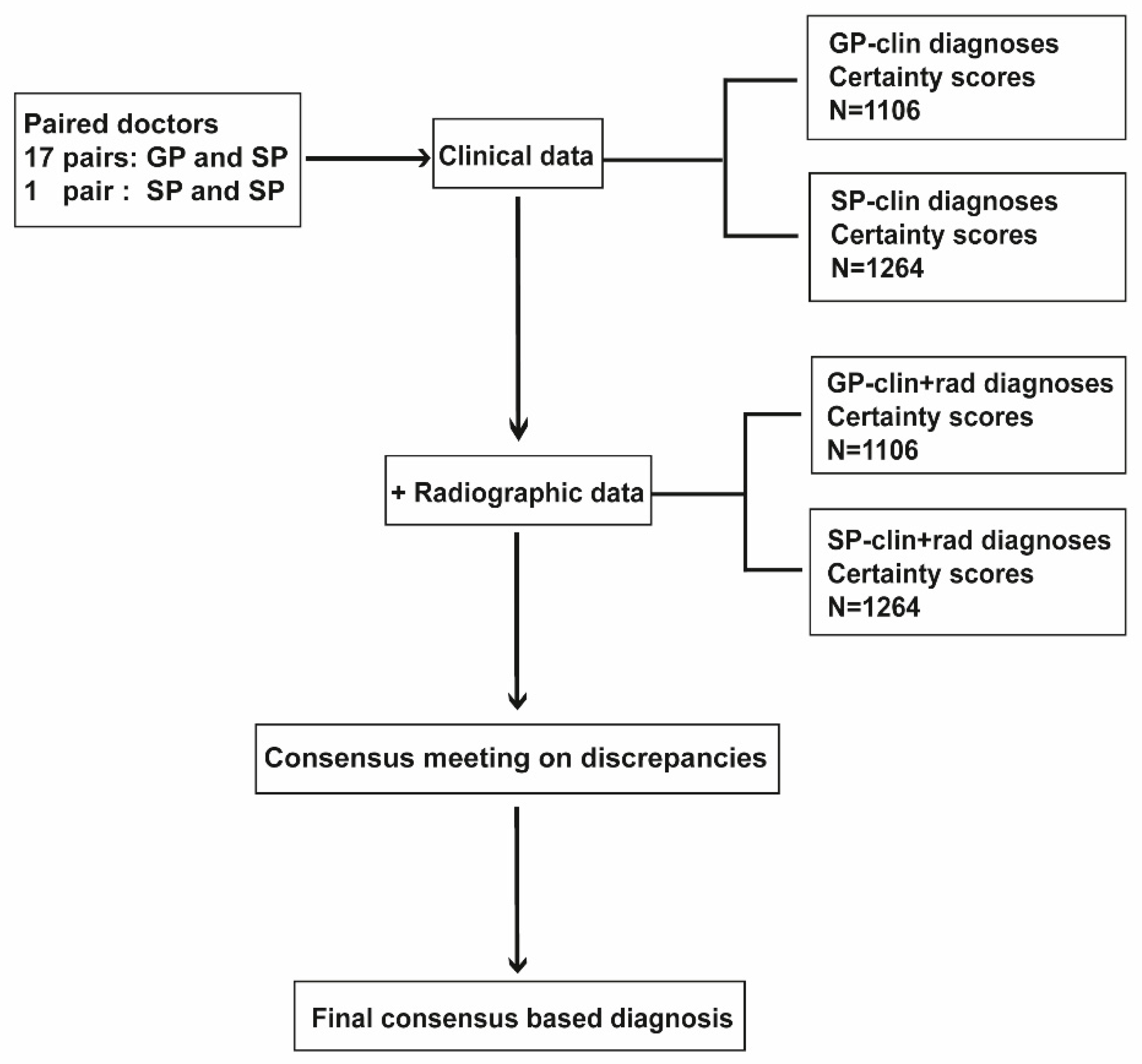 Jcm 09 03374 g001 Jcm 09 03374 g001
