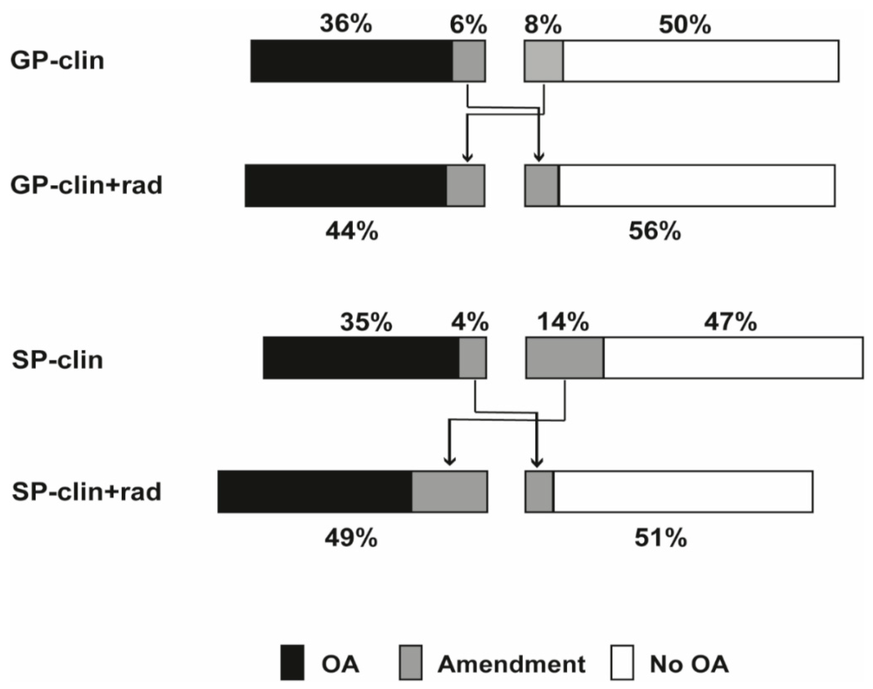 Jcm 09 03374 g002 Jcm 09 03374 g002