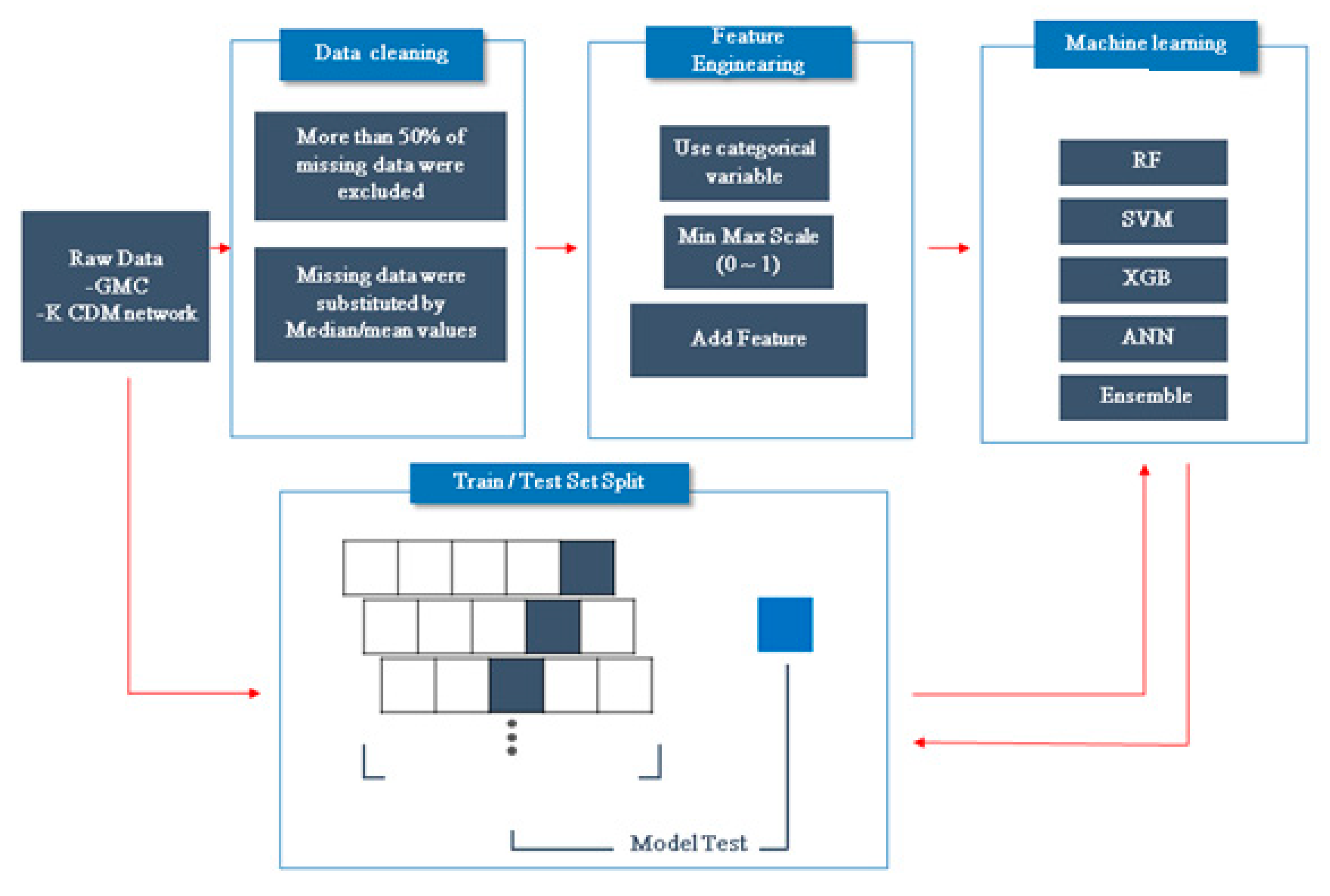 Jcm 09 03427 g001 Jcm 09 03427 g001