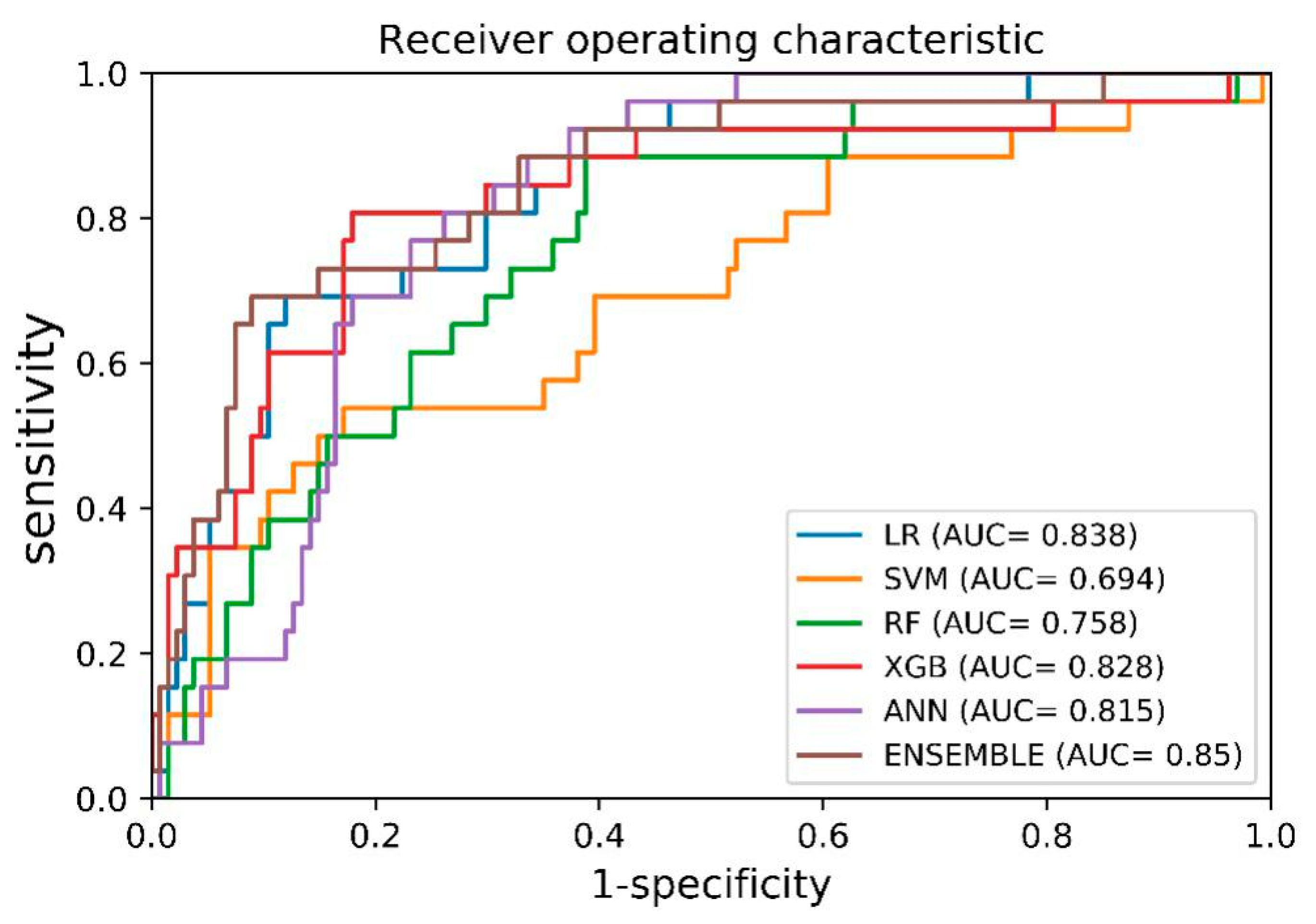 Jcm 09 03427 g002 Jcm 09 03427 g002