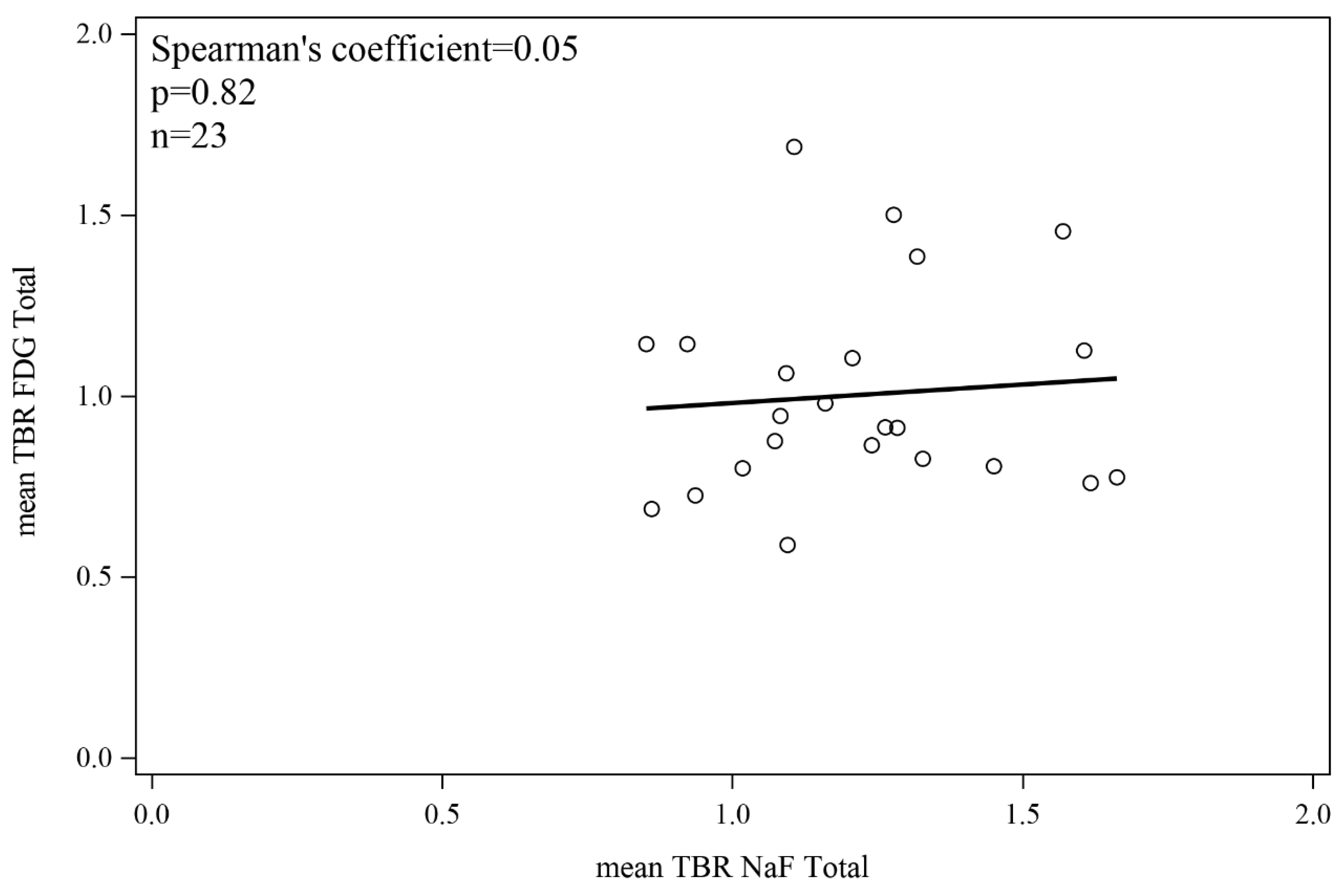 Jcm 09 03448 g005 Jcm 09 03448 g005