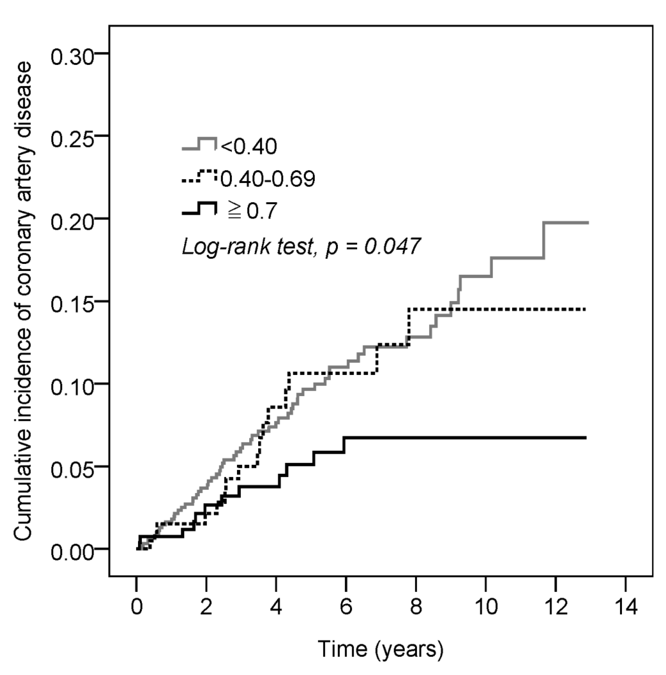 Jcm 09 03469 g002 Jcm 09 03469 g002