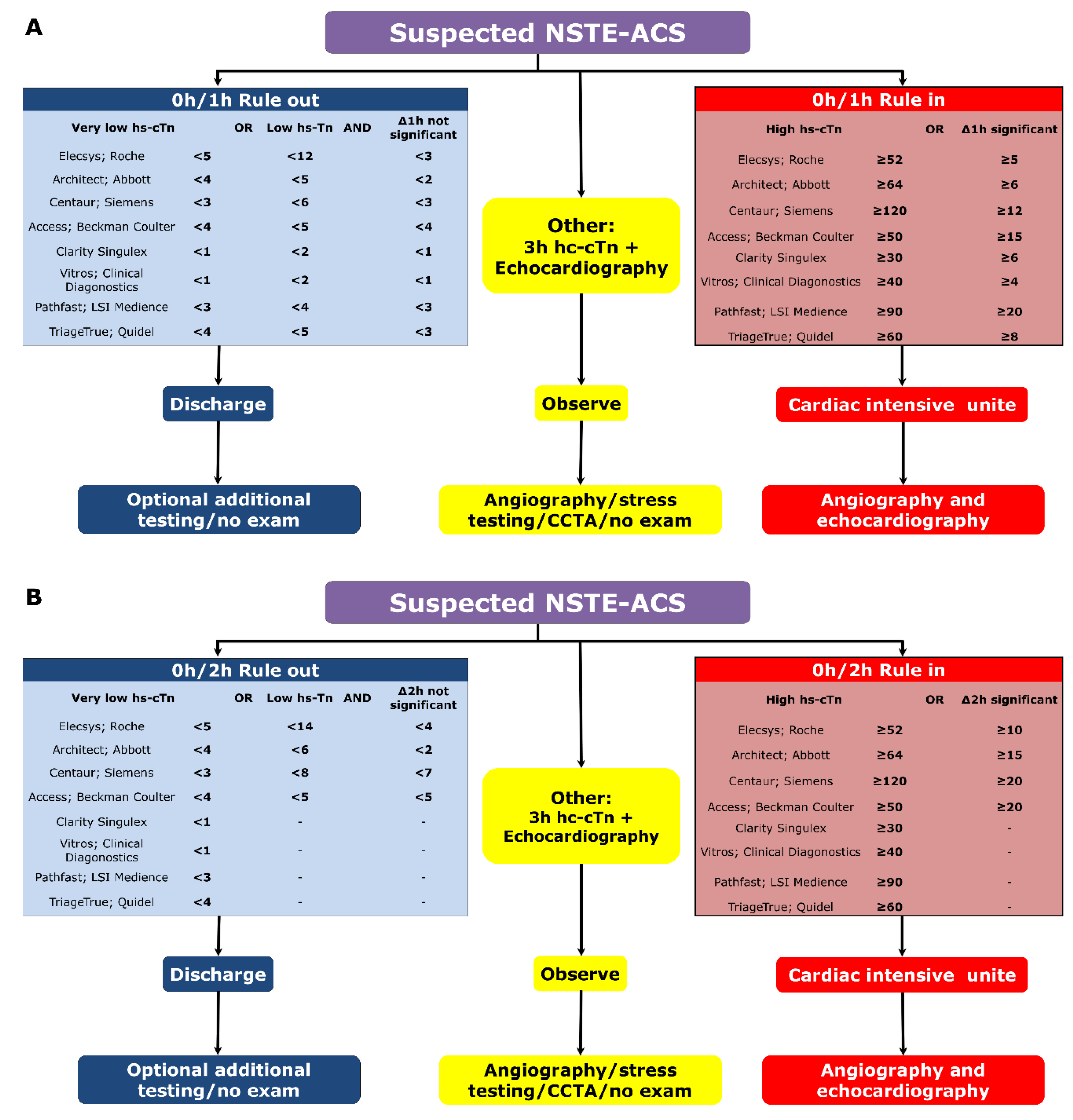 Jcm 09 03474 g001 Jcm 09 03474 g001