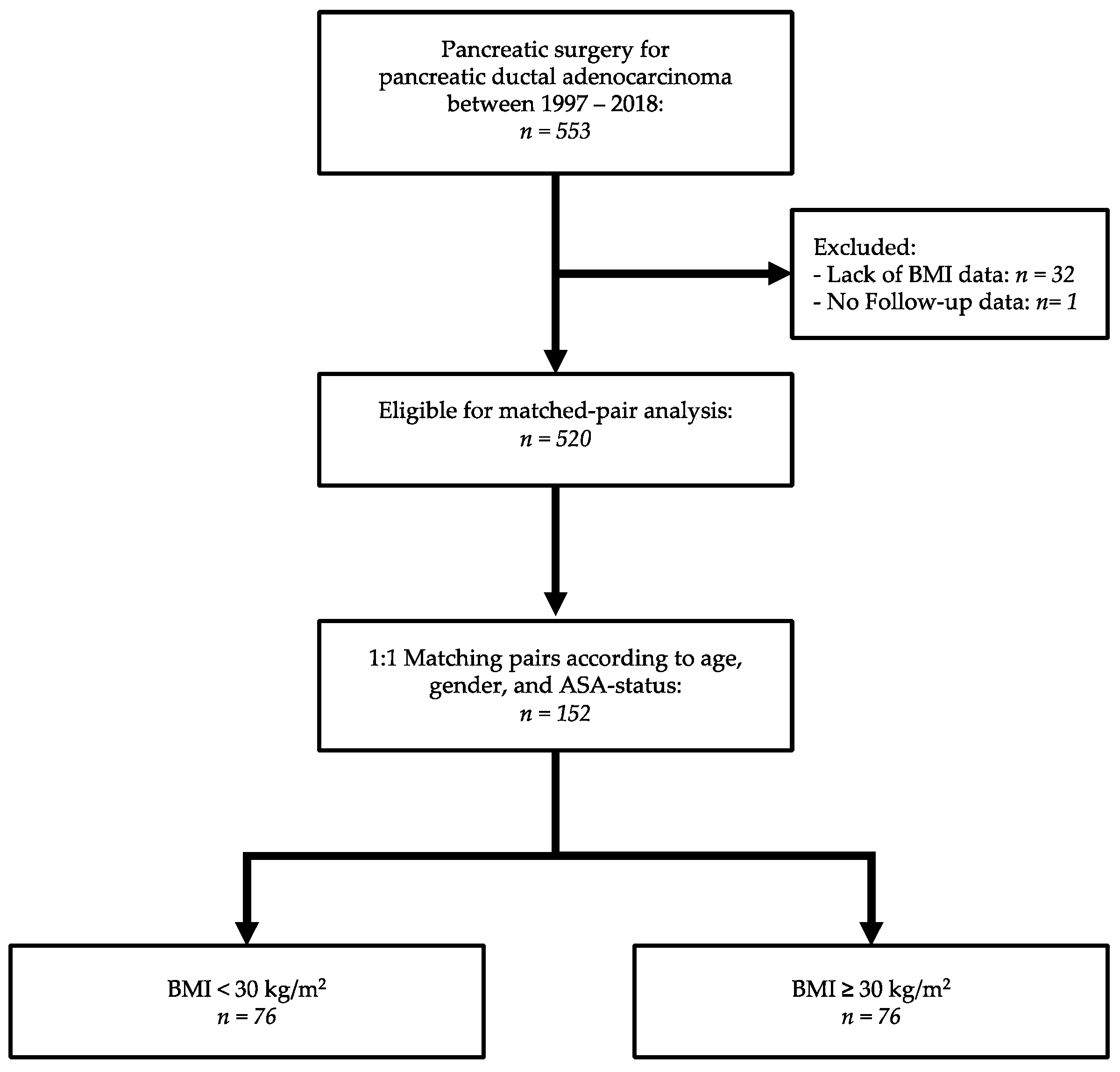 Jcm 09 03526 g001 Jcm 09 03526 g001