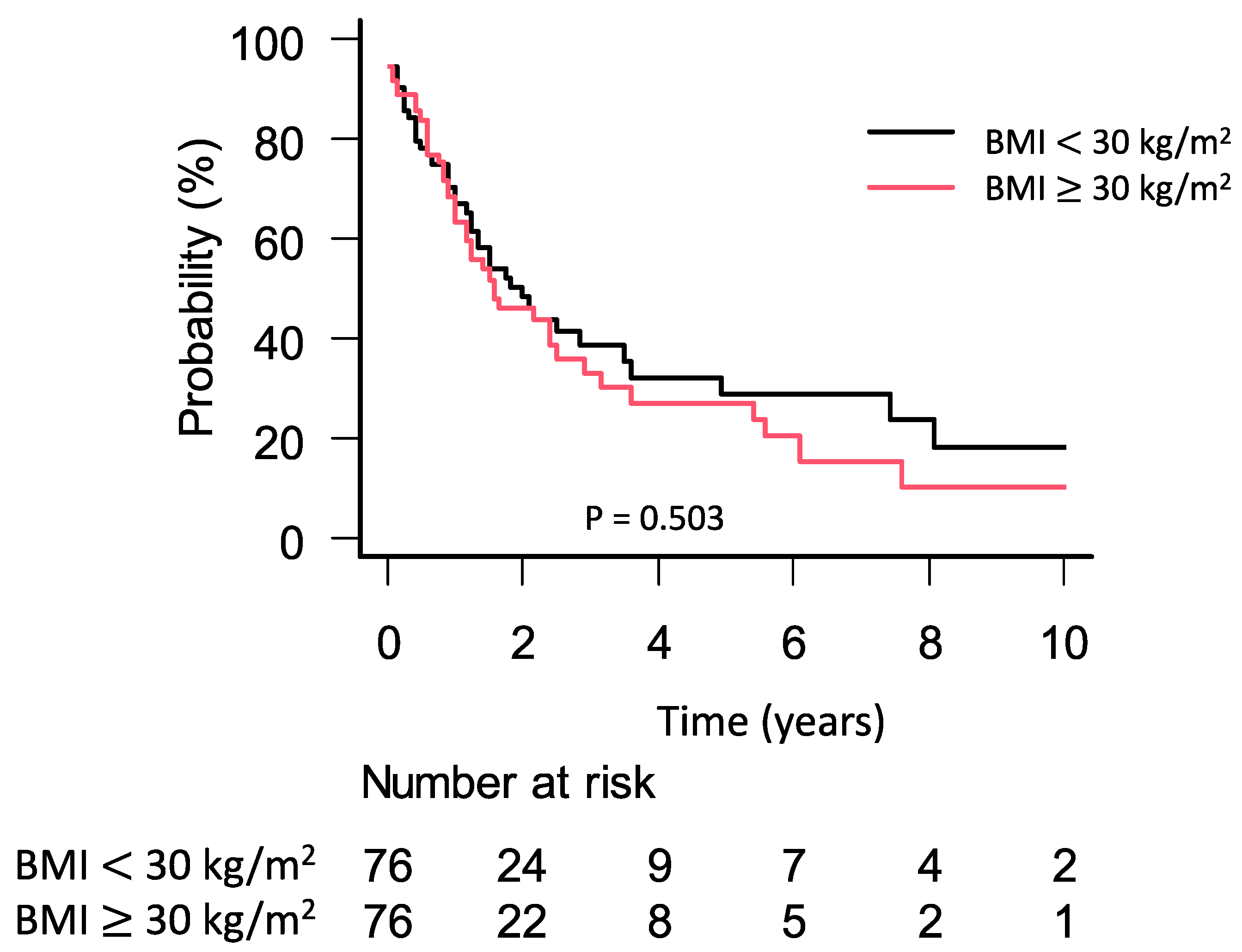 Jcm 09 03526 g002 Jcm 09 03526 g002