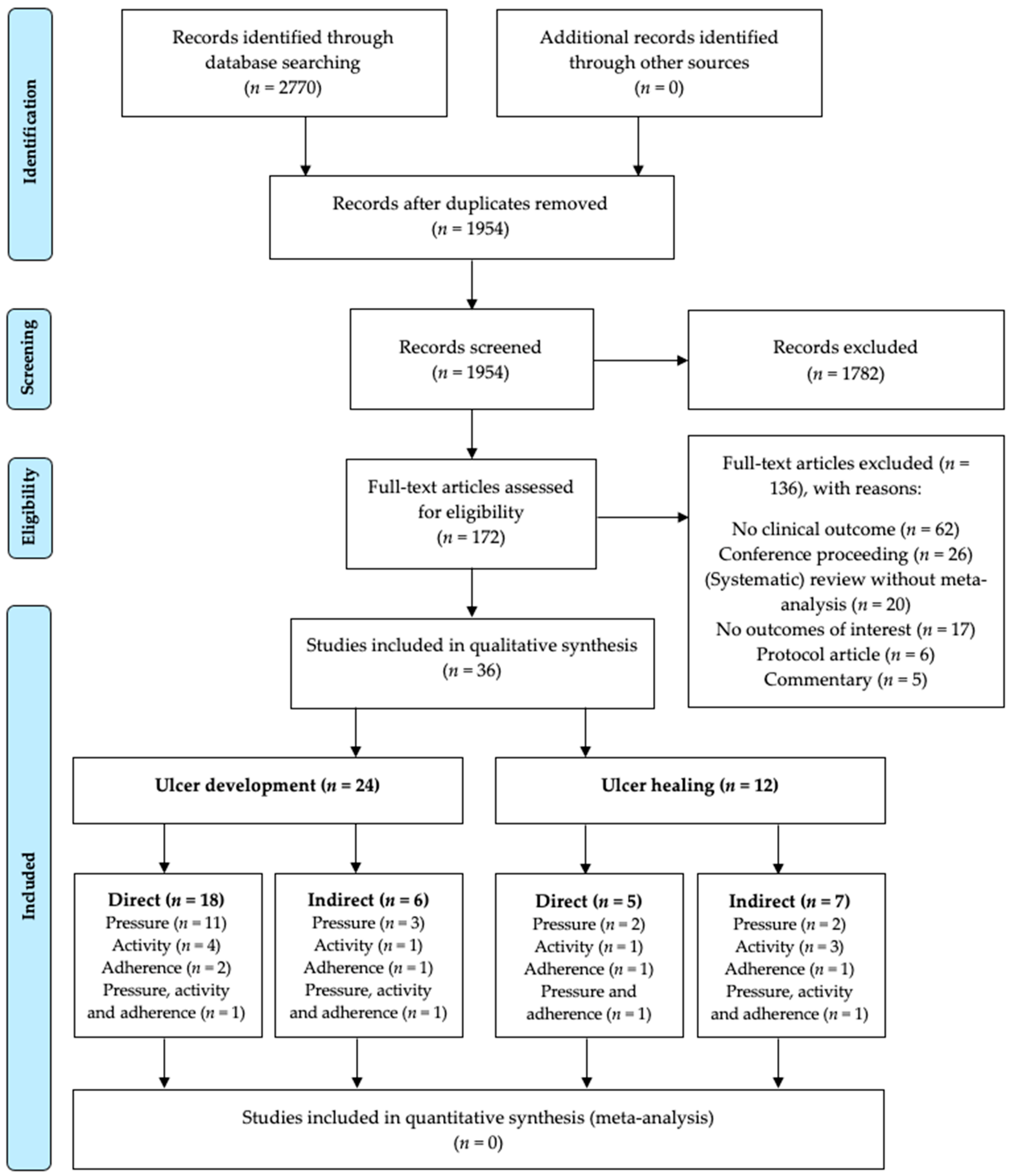 Jcm 09 03591 g001 Jcm 09 03591 g001