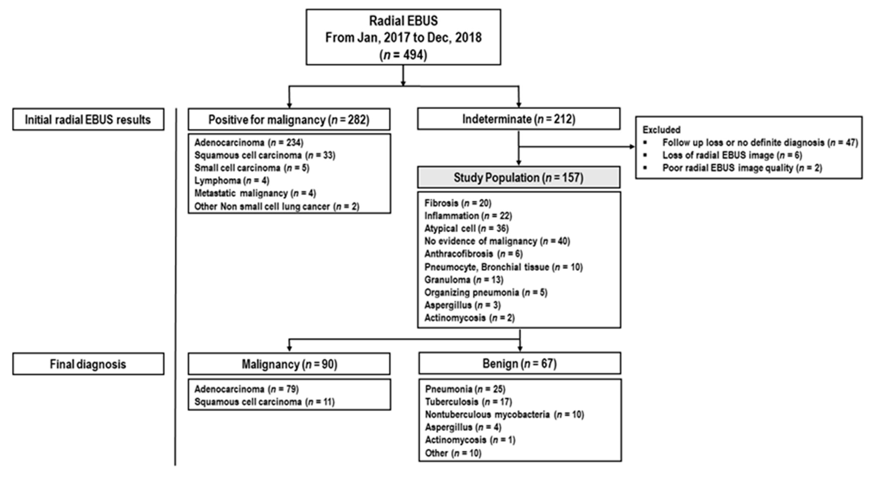 Jcm 09 03652 g001 Jcm 09 03652 g001