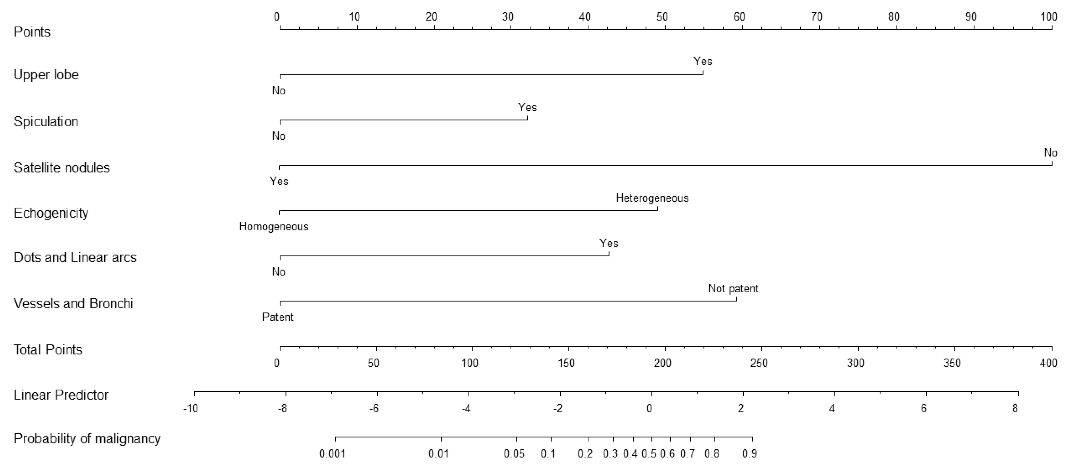 Jcm 09 03652 g002 Jcm 09 03652 g002