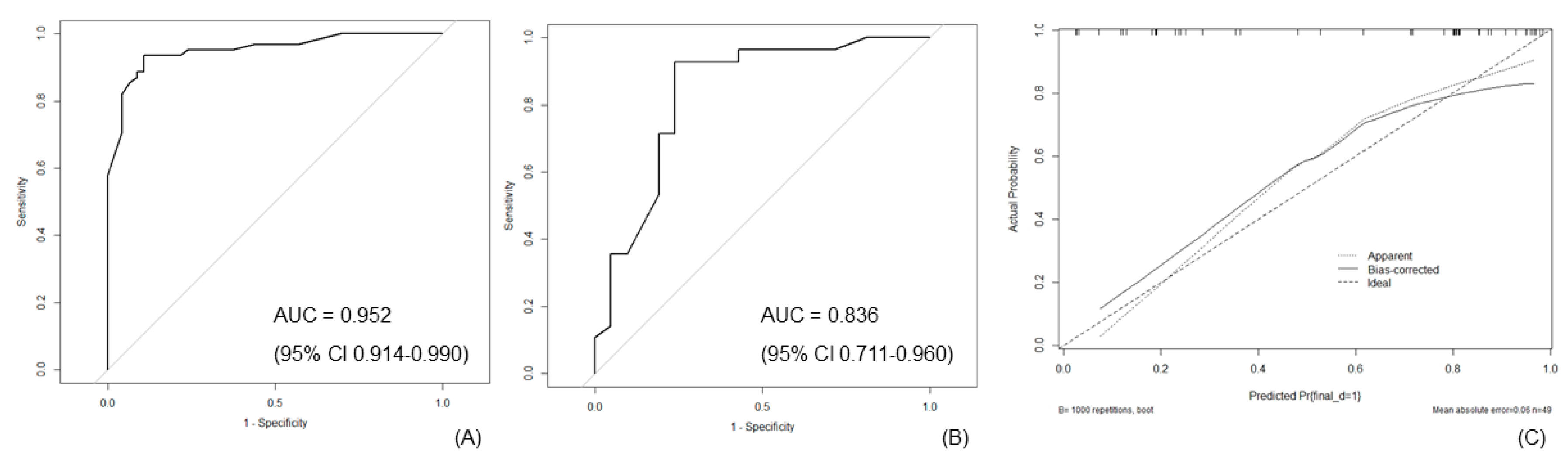 Jcm 09 03652 g003 Jcm 09 03652 g003