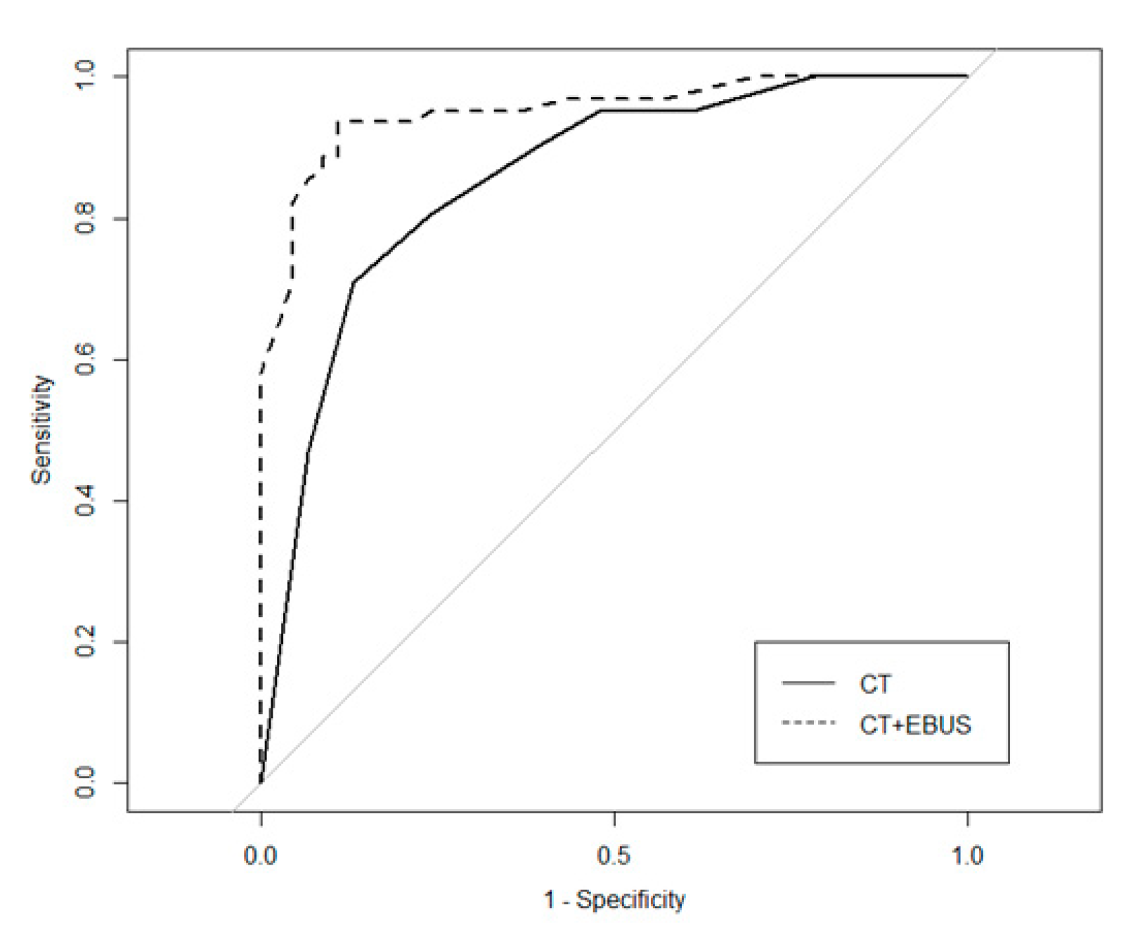 Jcm 09 03652 g004 Jcm 09 03652 g004