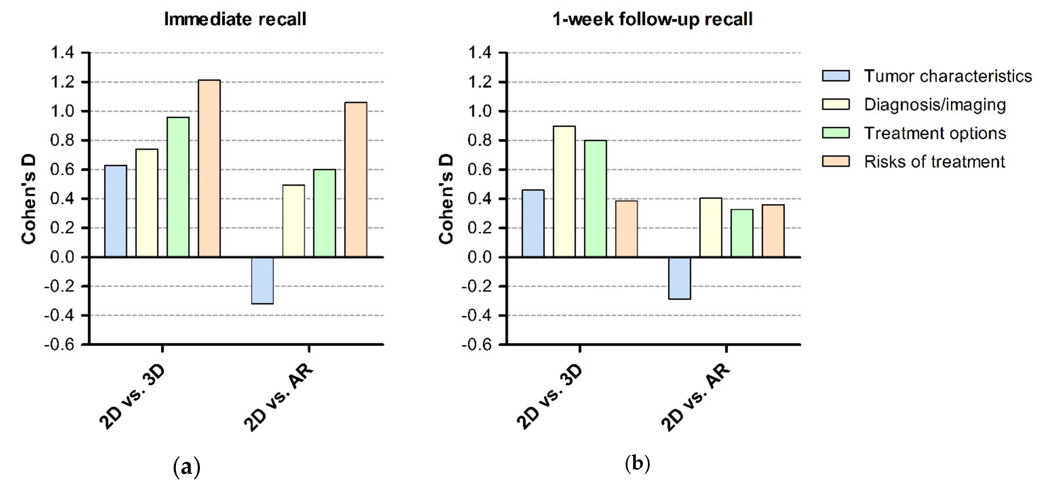 Jcm 09 03660 g002 Jcm 09 03660 g002