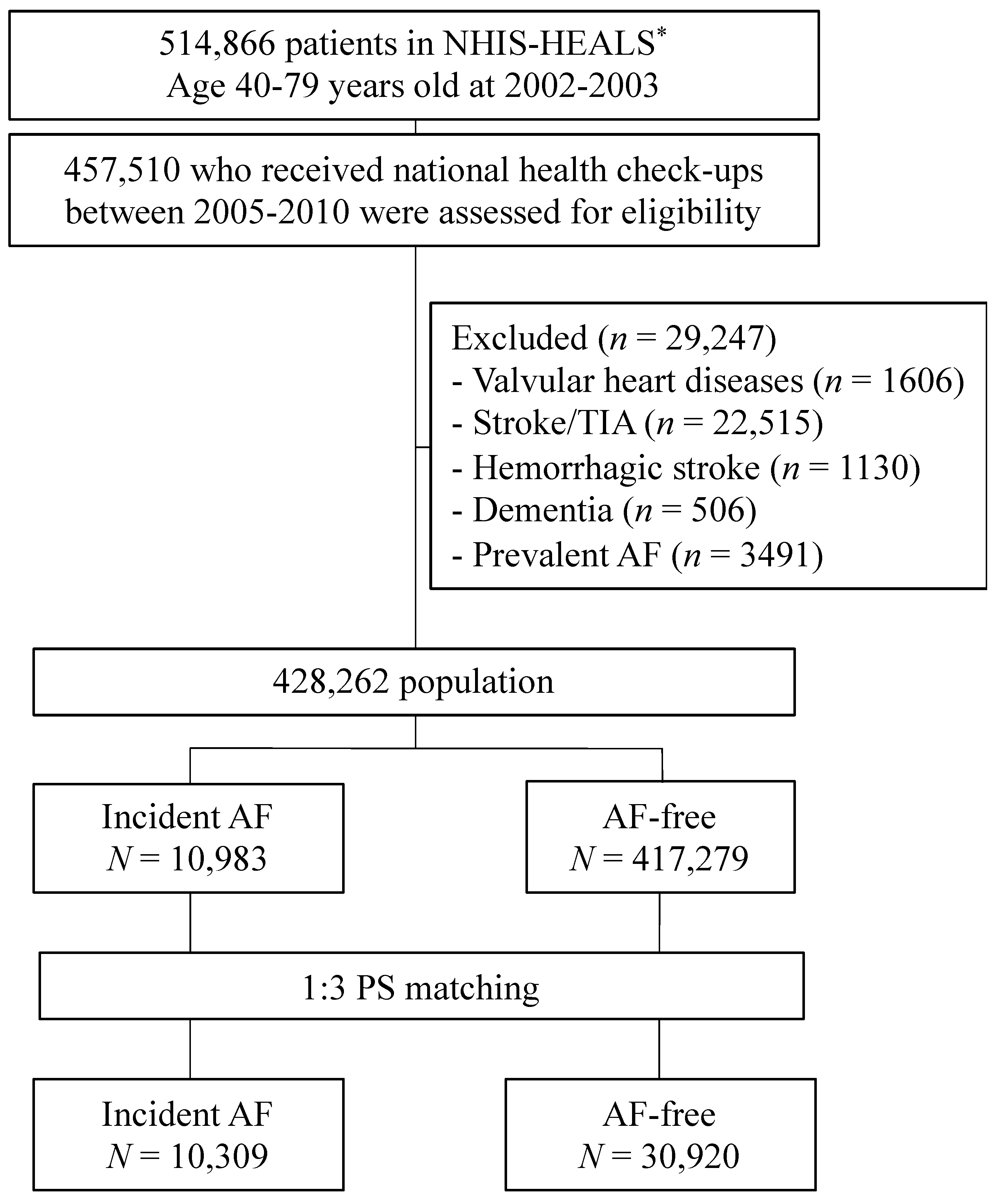 Jcm 09 03665 g001 Jcm 09 03665 g001