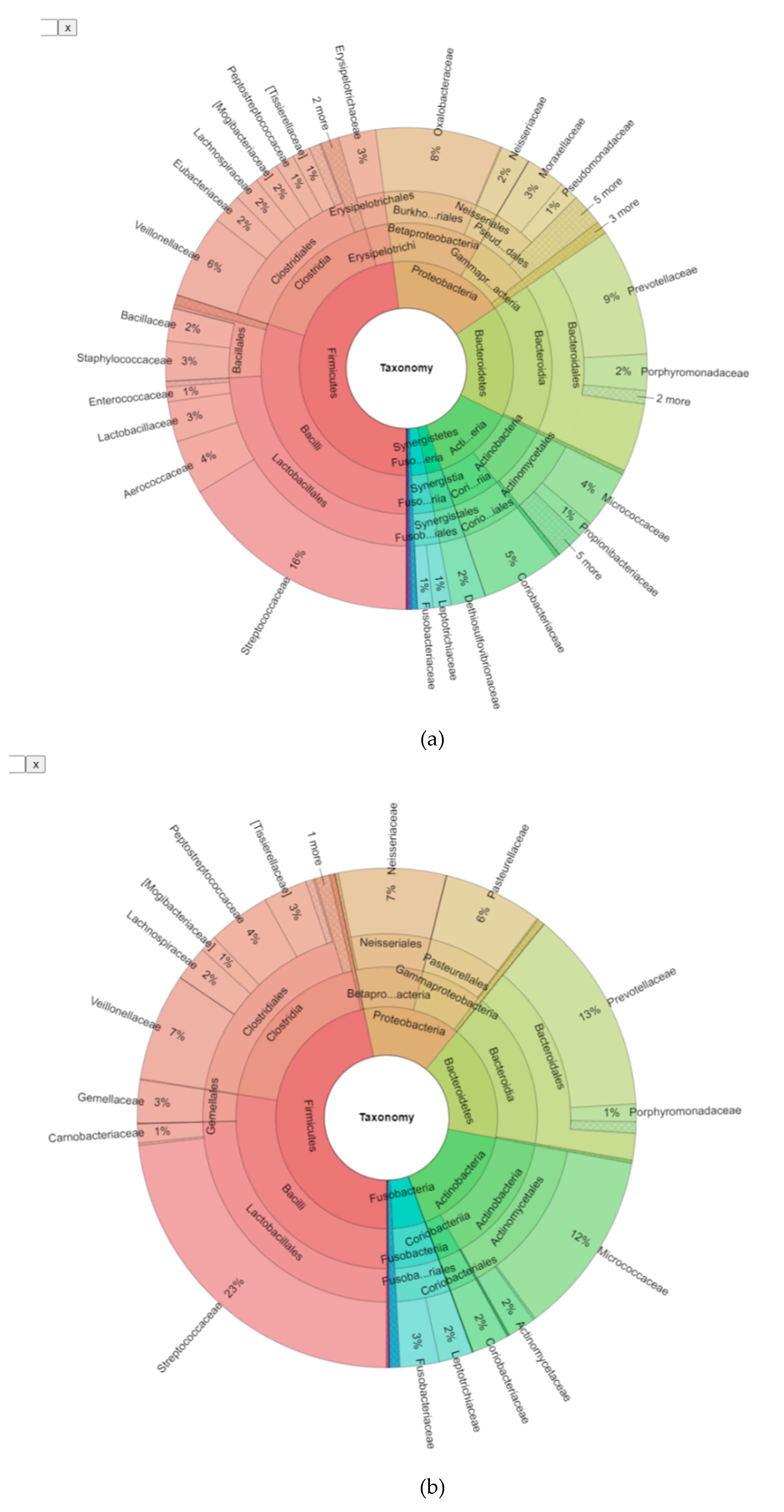 Jcm 09 03700 g004a Jcm 09 03700 g004a