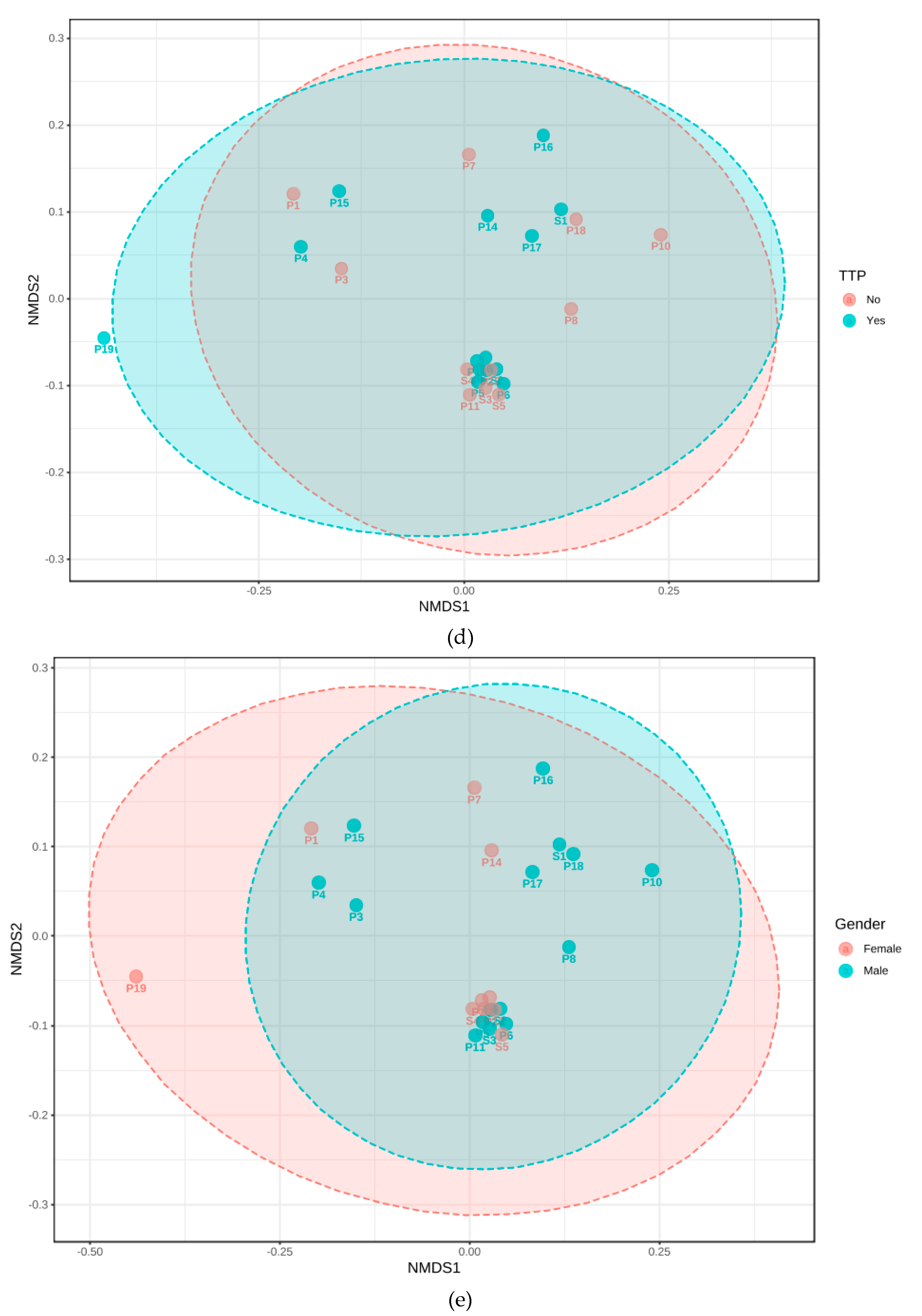 Jcm 09 03700 g005c Jcm 09 03700 g005c