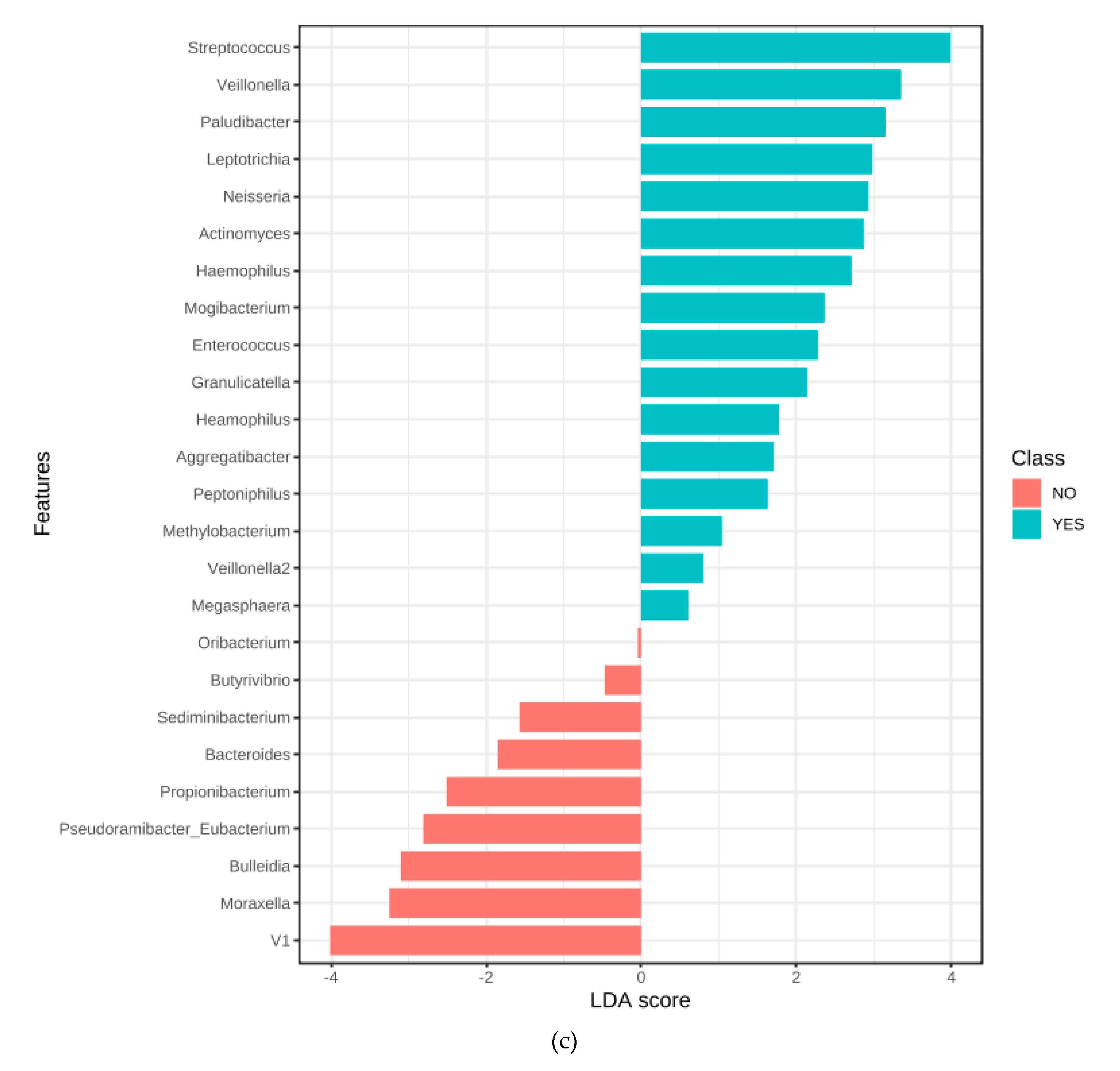 Jcm 09 03700 g006b Jcm 09 03700 g006b