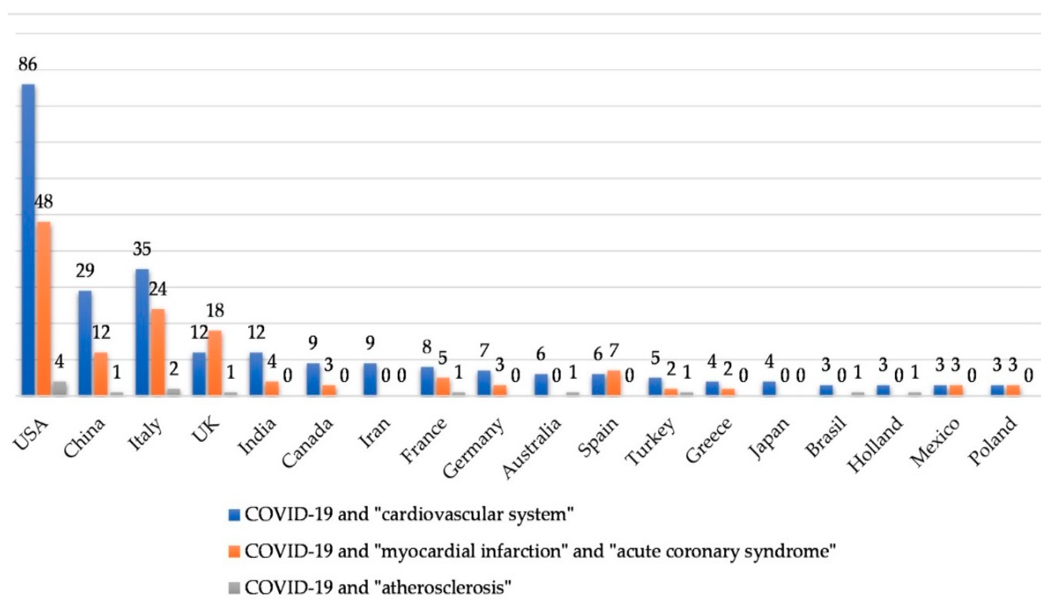 Jcm 09 03746 g001 Jcm 09 03746 g001
