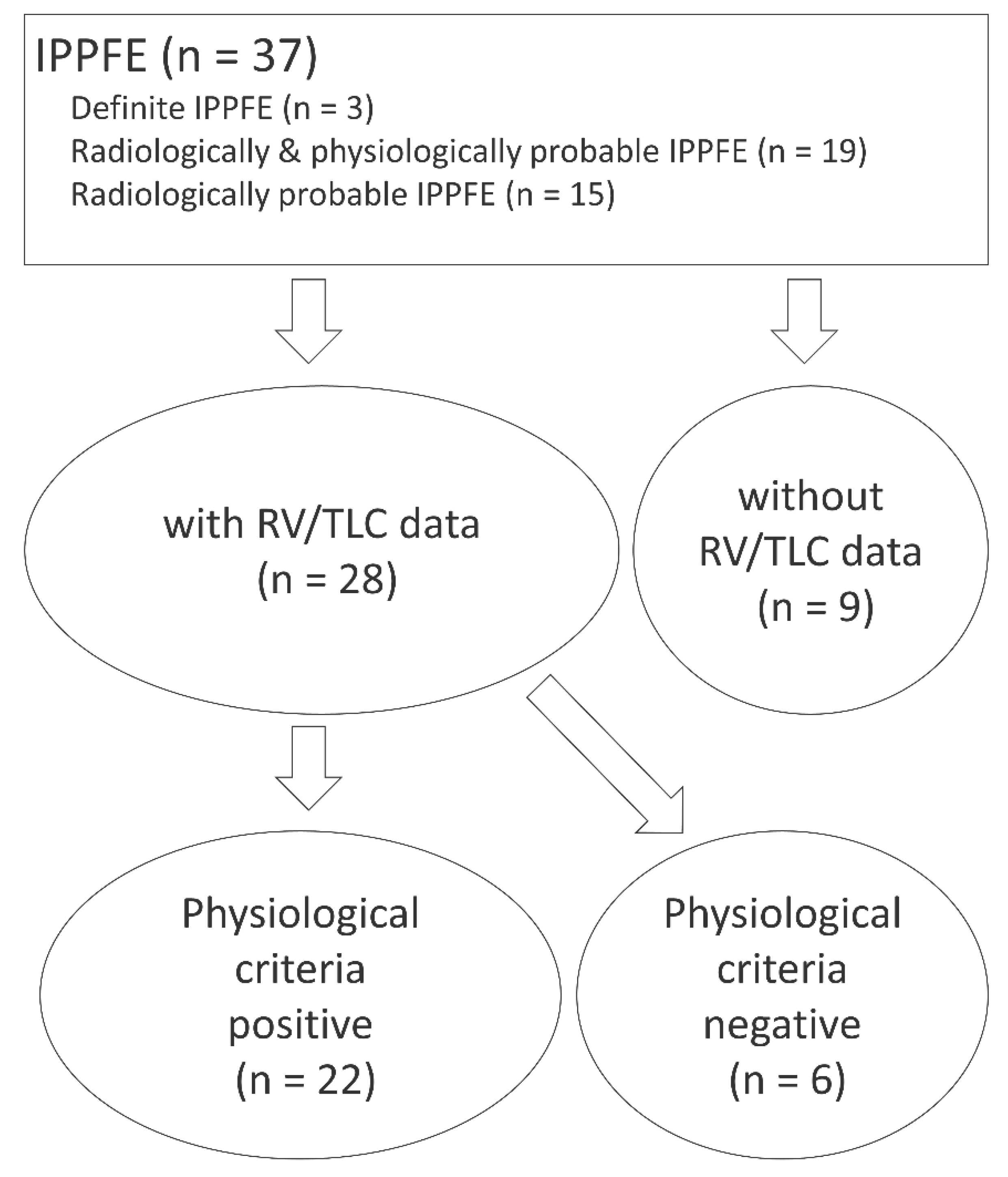 Jcm 09 03761 g002 Jcm 09 03761 g002