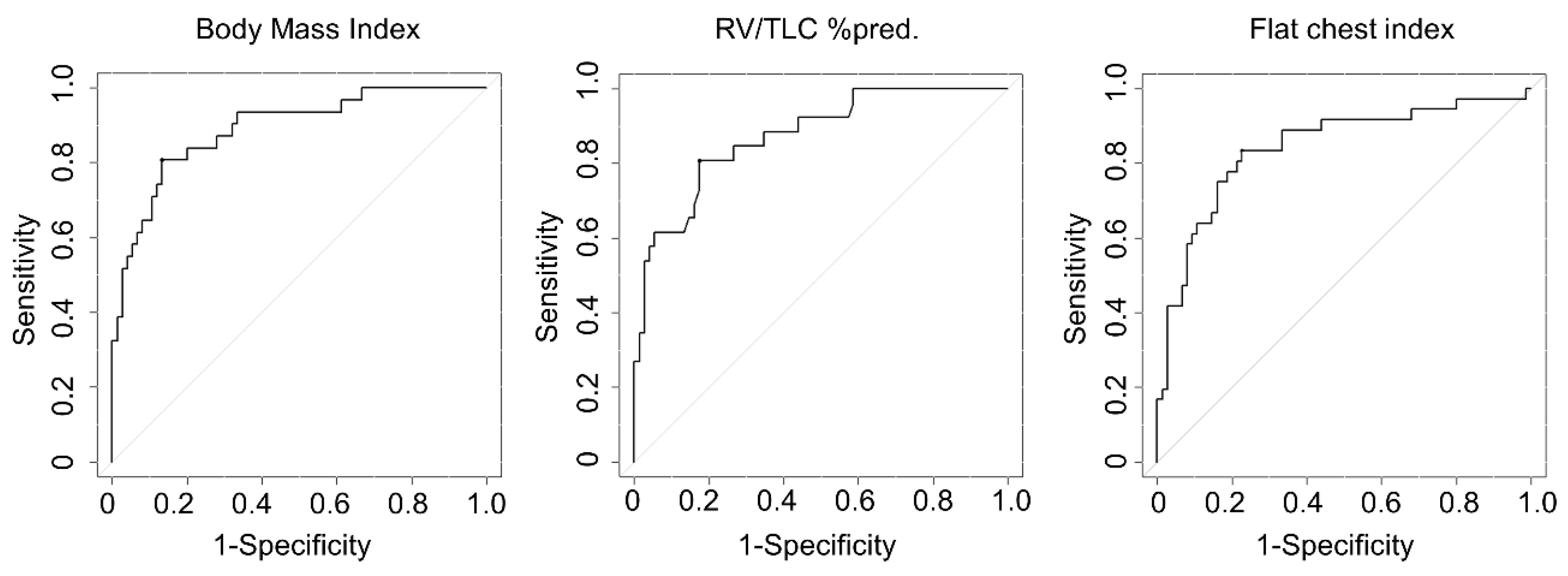 Jcm 09 03761 g003 Jcm 09 03761 g003