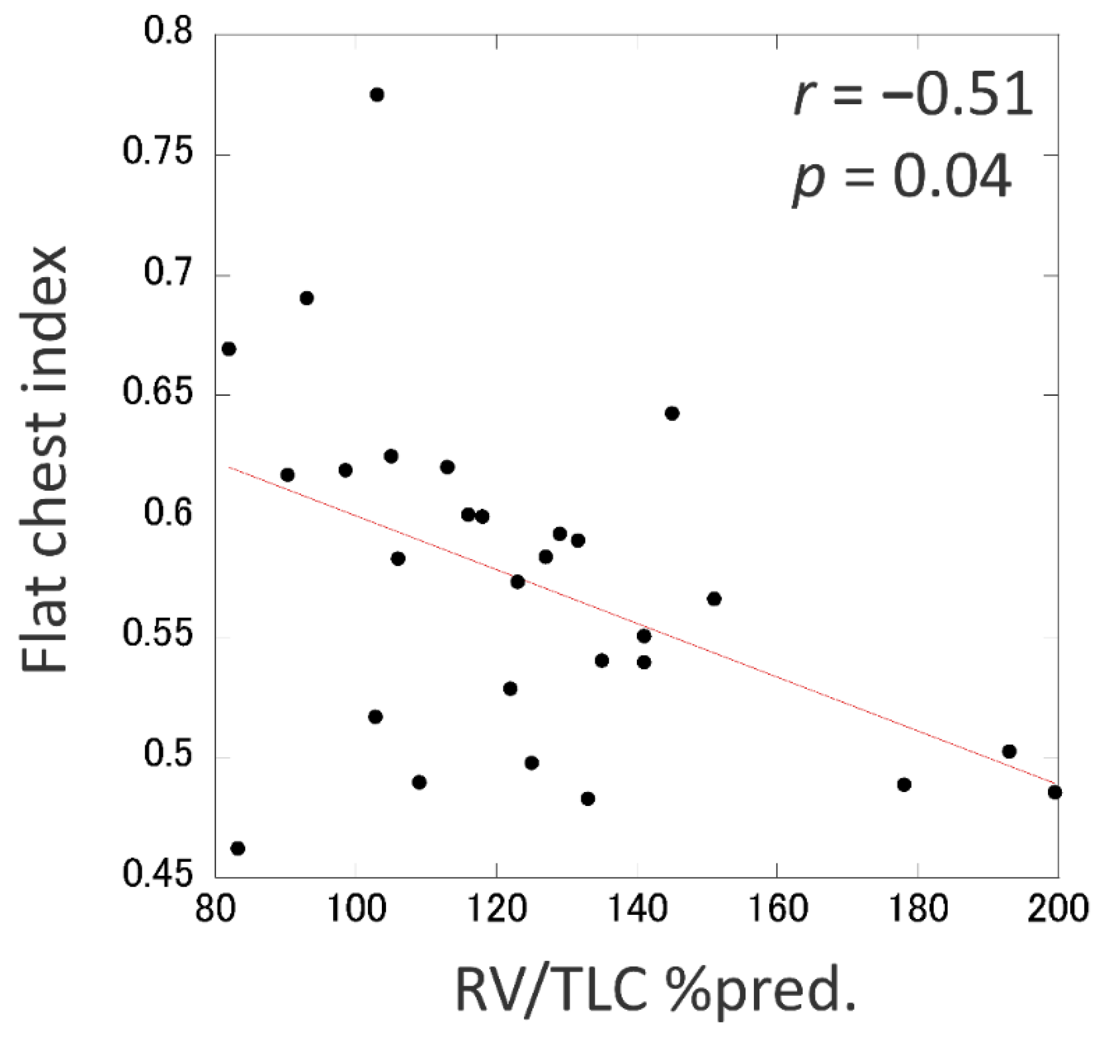 Jcm 09 03761 g004 Jcm 09 03761 g004