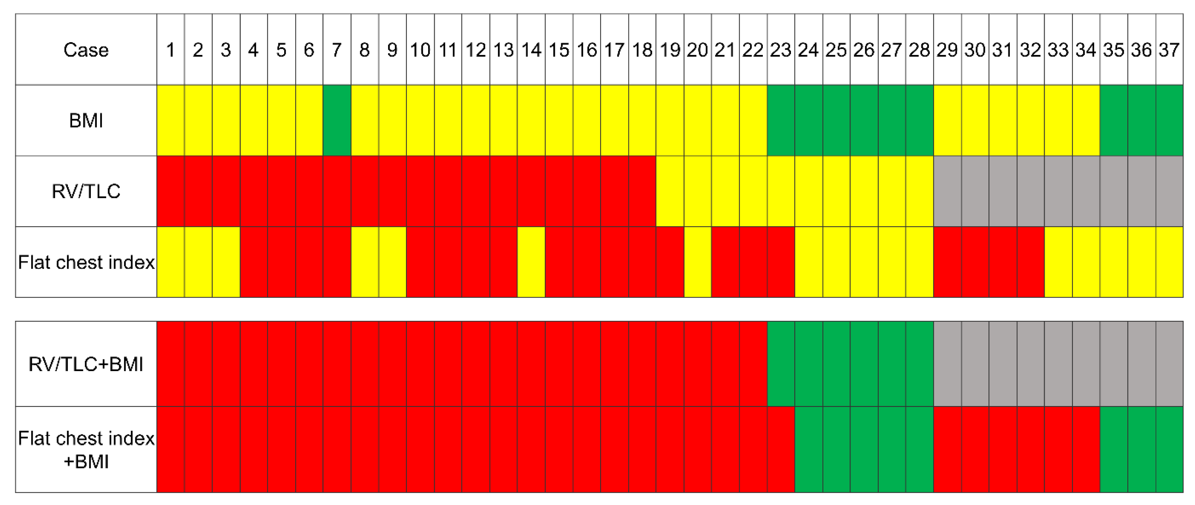 Jcm 09 03761 g005 Jcm 09 03761 g005