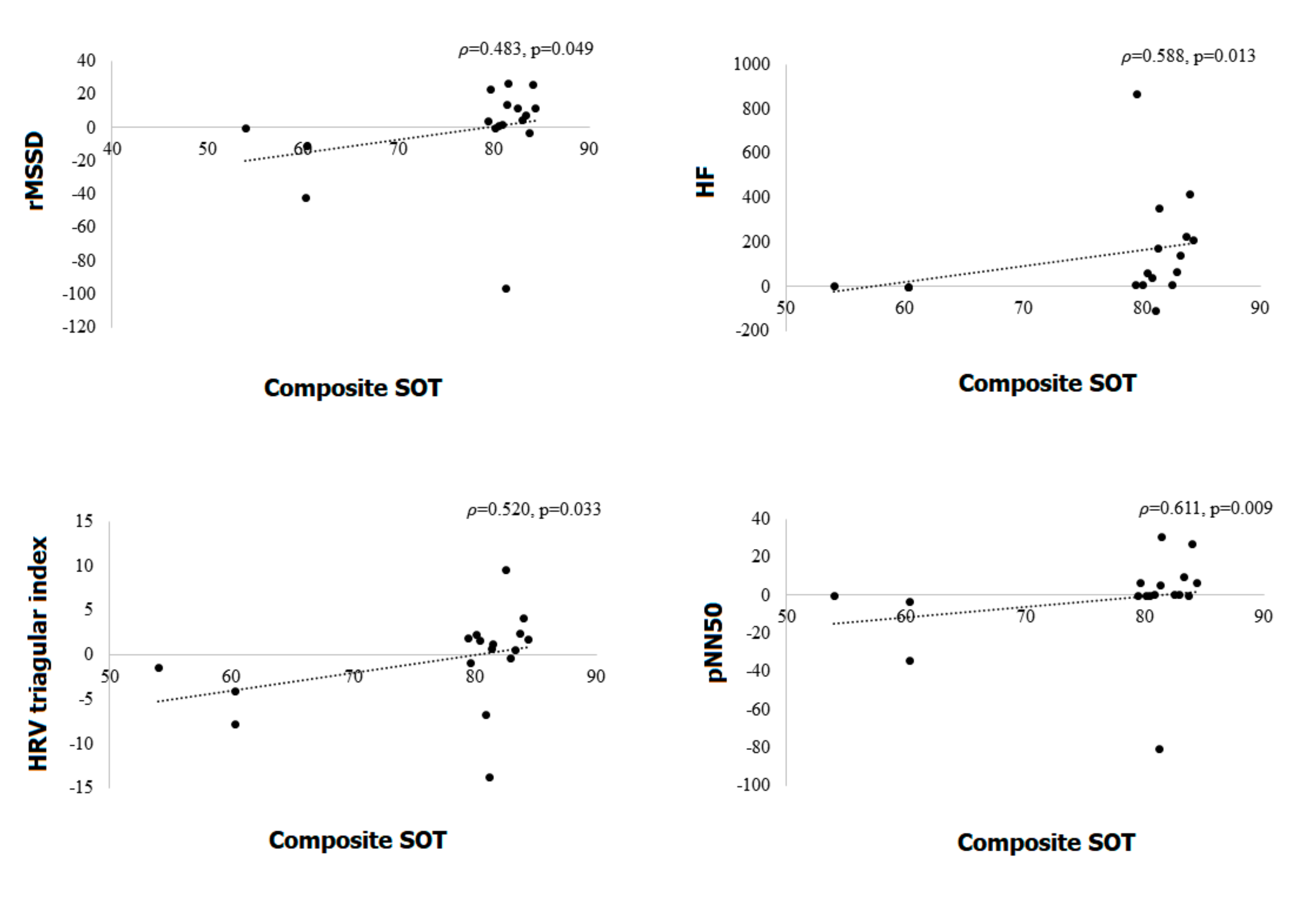 Jcm 09 03786 g002 Jcm 09 03786 g002