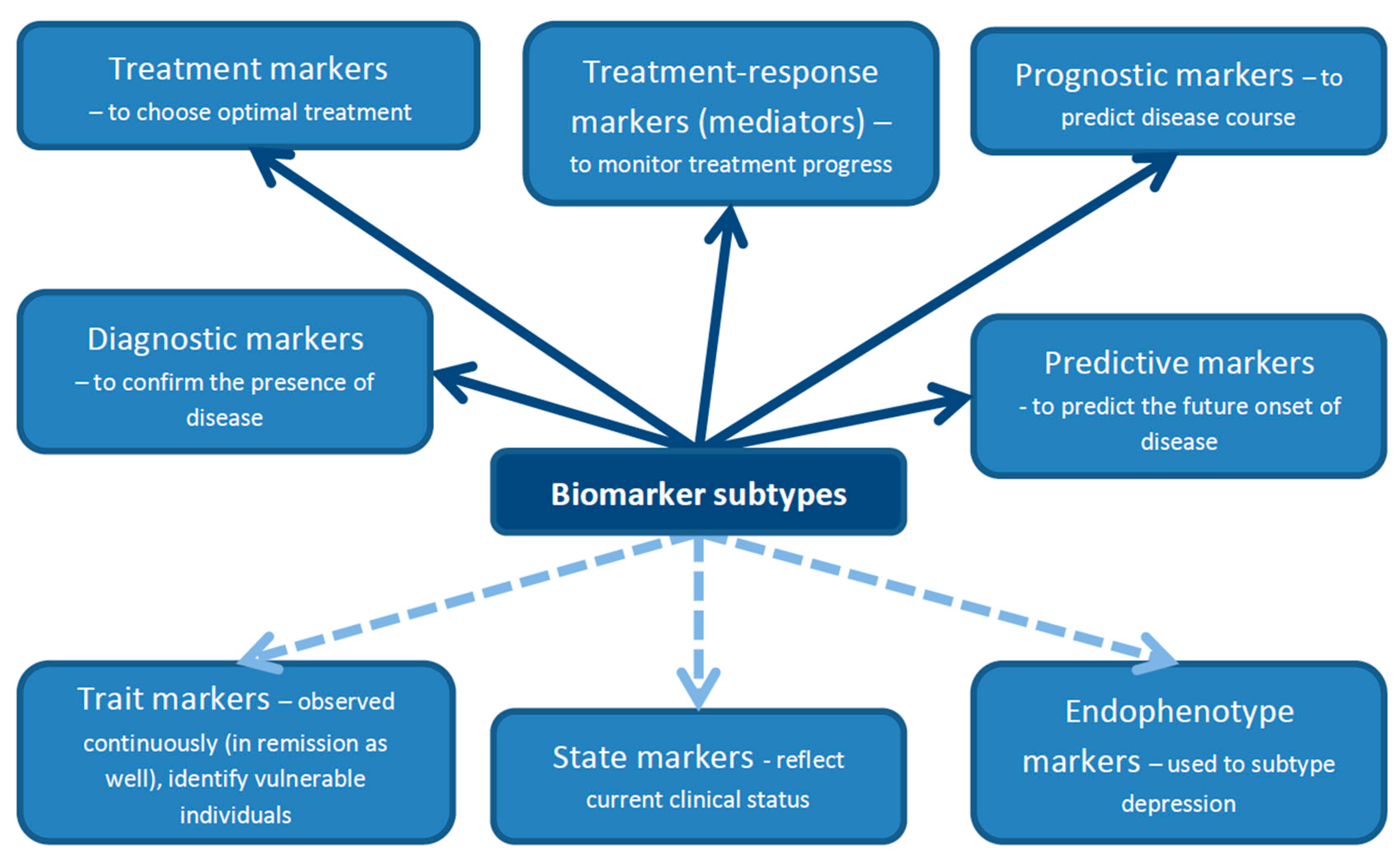 Jcm 09 03793 g001 Jcm 09 03793 g001