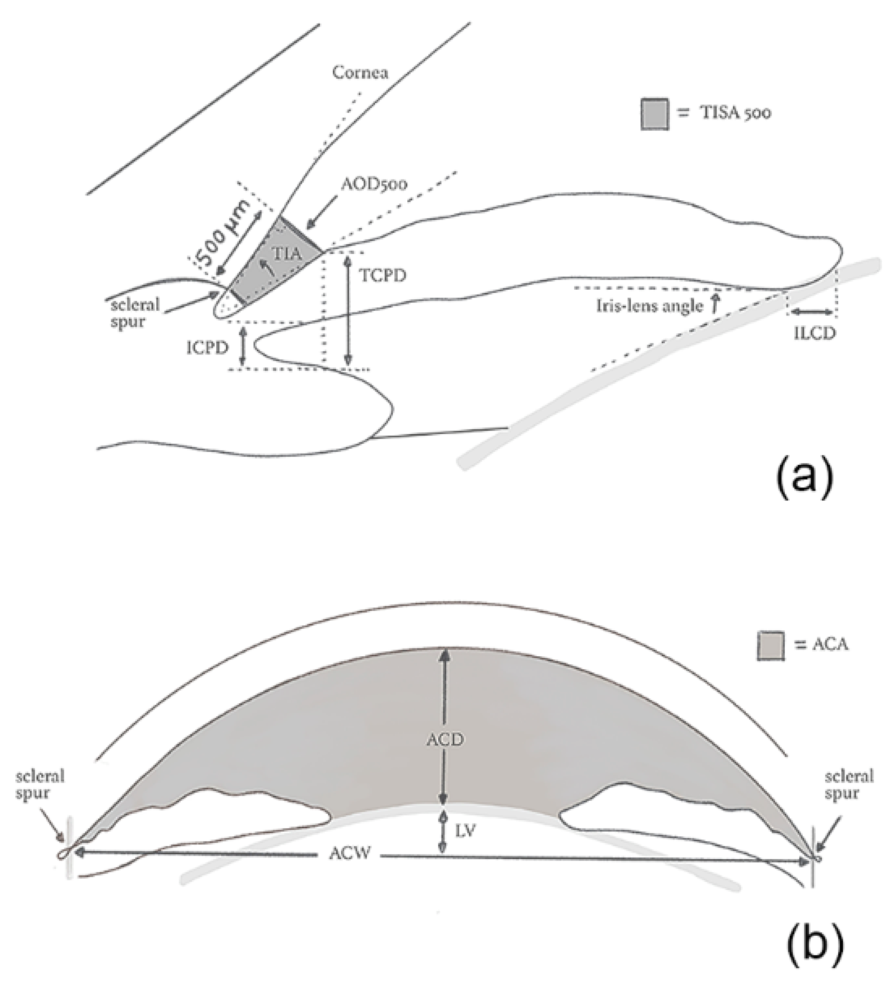 Jcm 09 03814 g001 Jcm 09 03814 g001