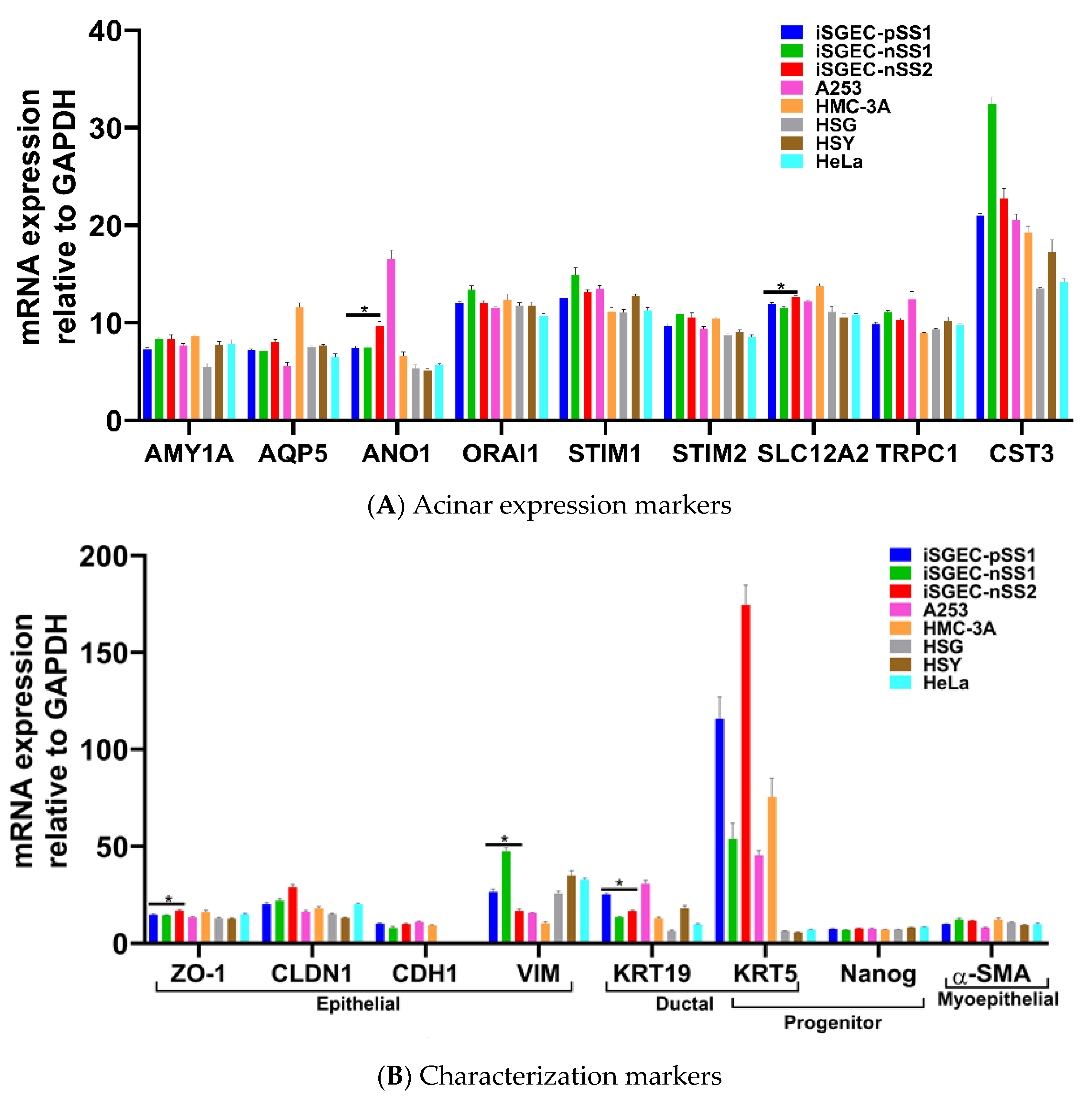 Jcm 09 03820 g003 Jcm 09 03820 g003