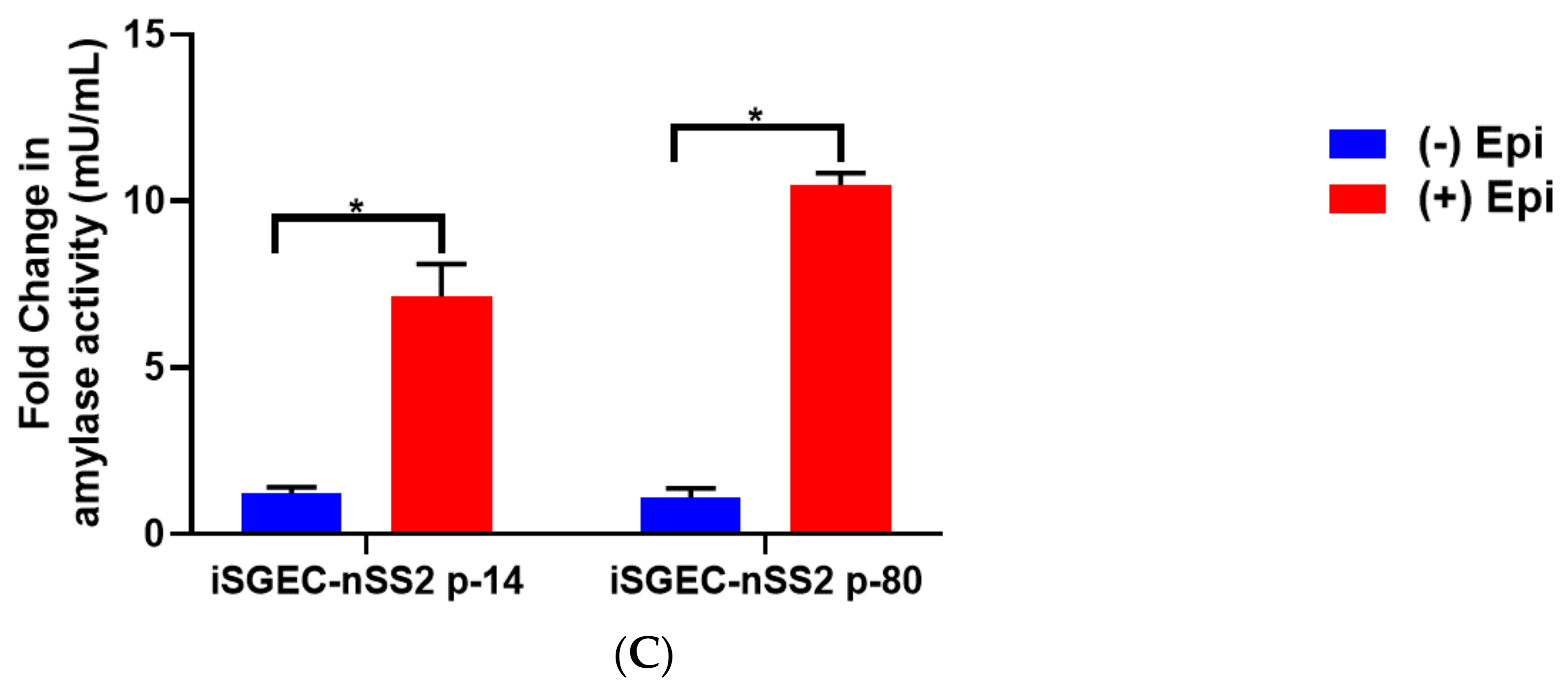 Jcm 09 03820 g006b Jcm 09 03820 g006b