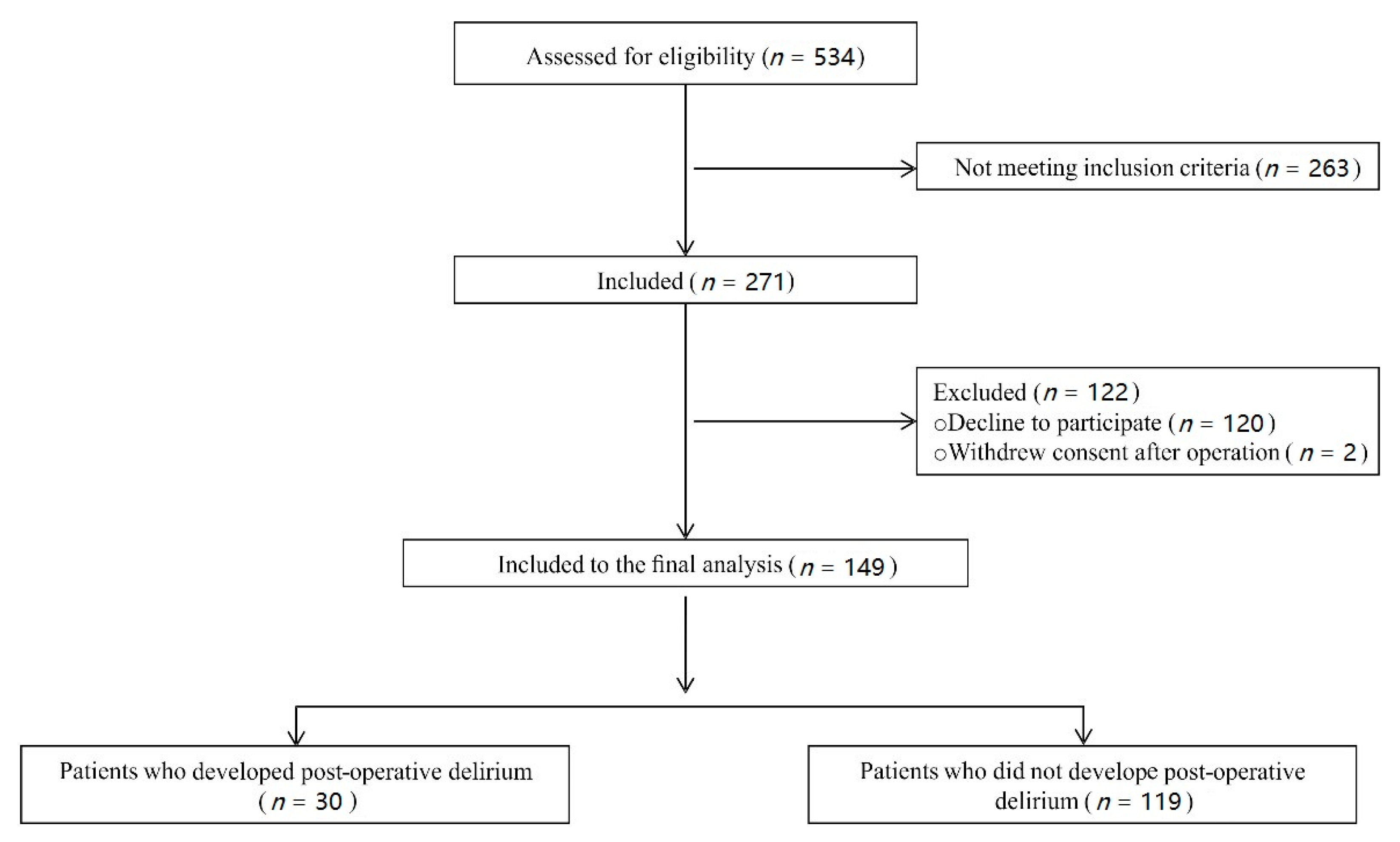 Jcm 09 03837 g001 Jcm 09 03837 g001