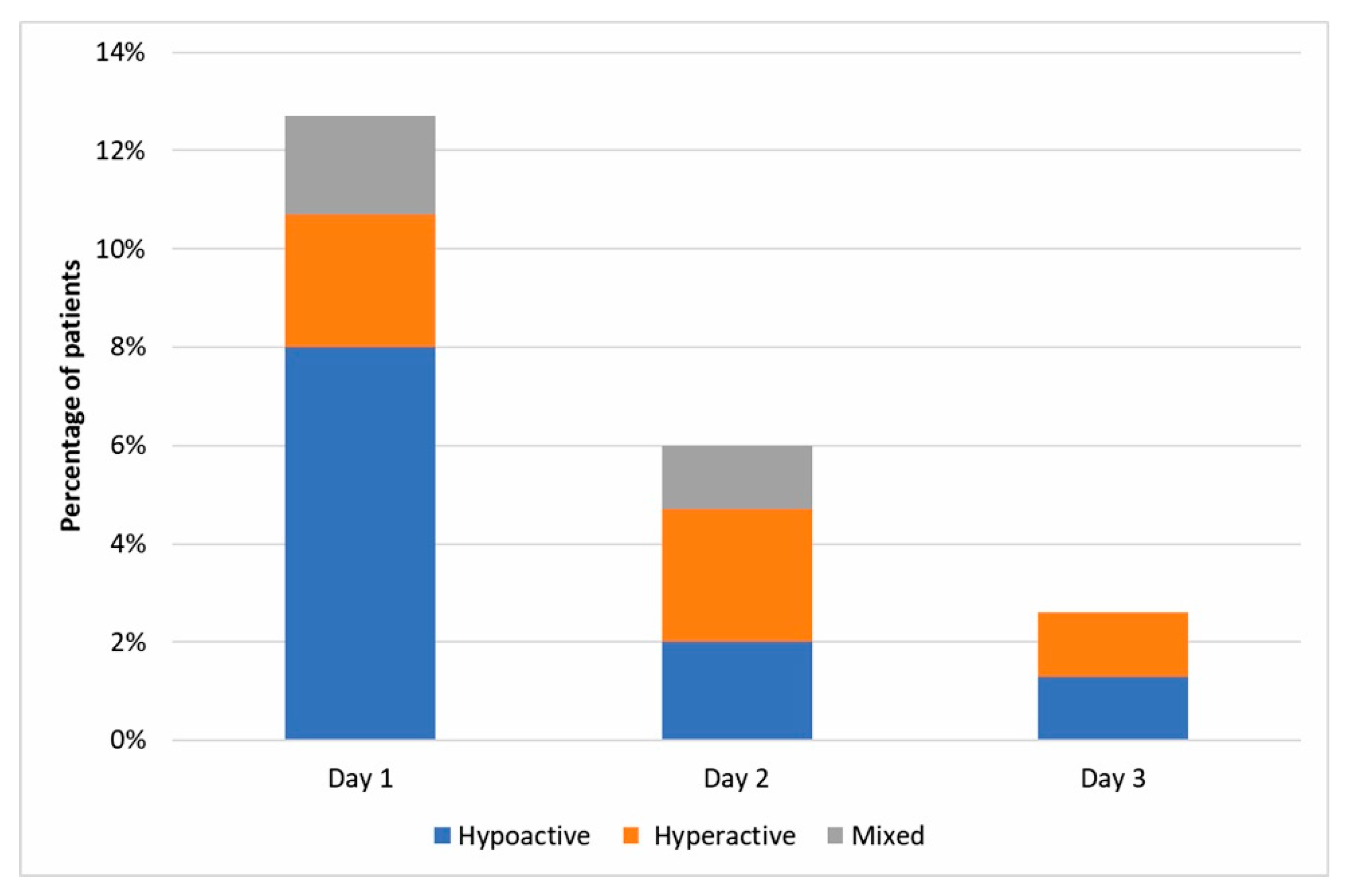 Jcm 09 03837 g002 Jcm 09 03837 g002
