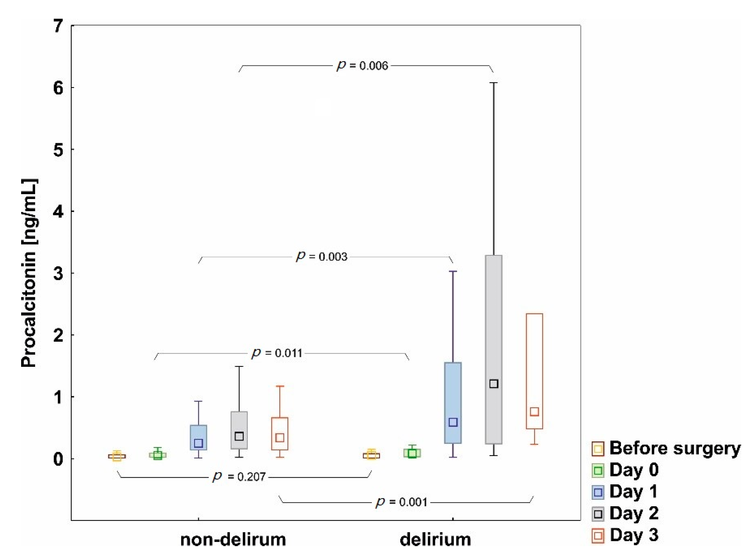 Jcm 09 03837 g003 Jcm 09 03837 g003