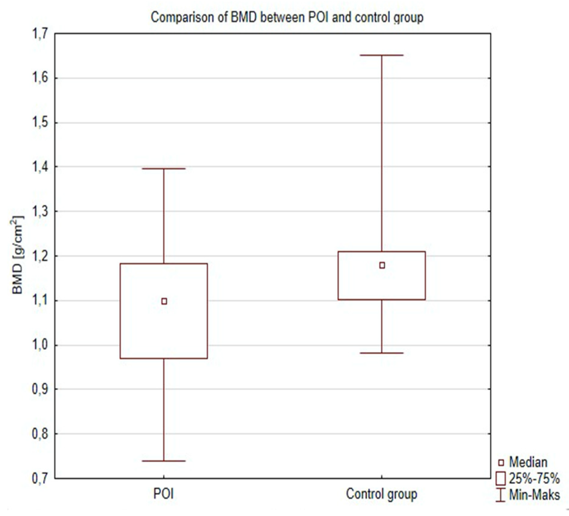 Jcm 09 03961 g001 Jcm 09 03961 g001