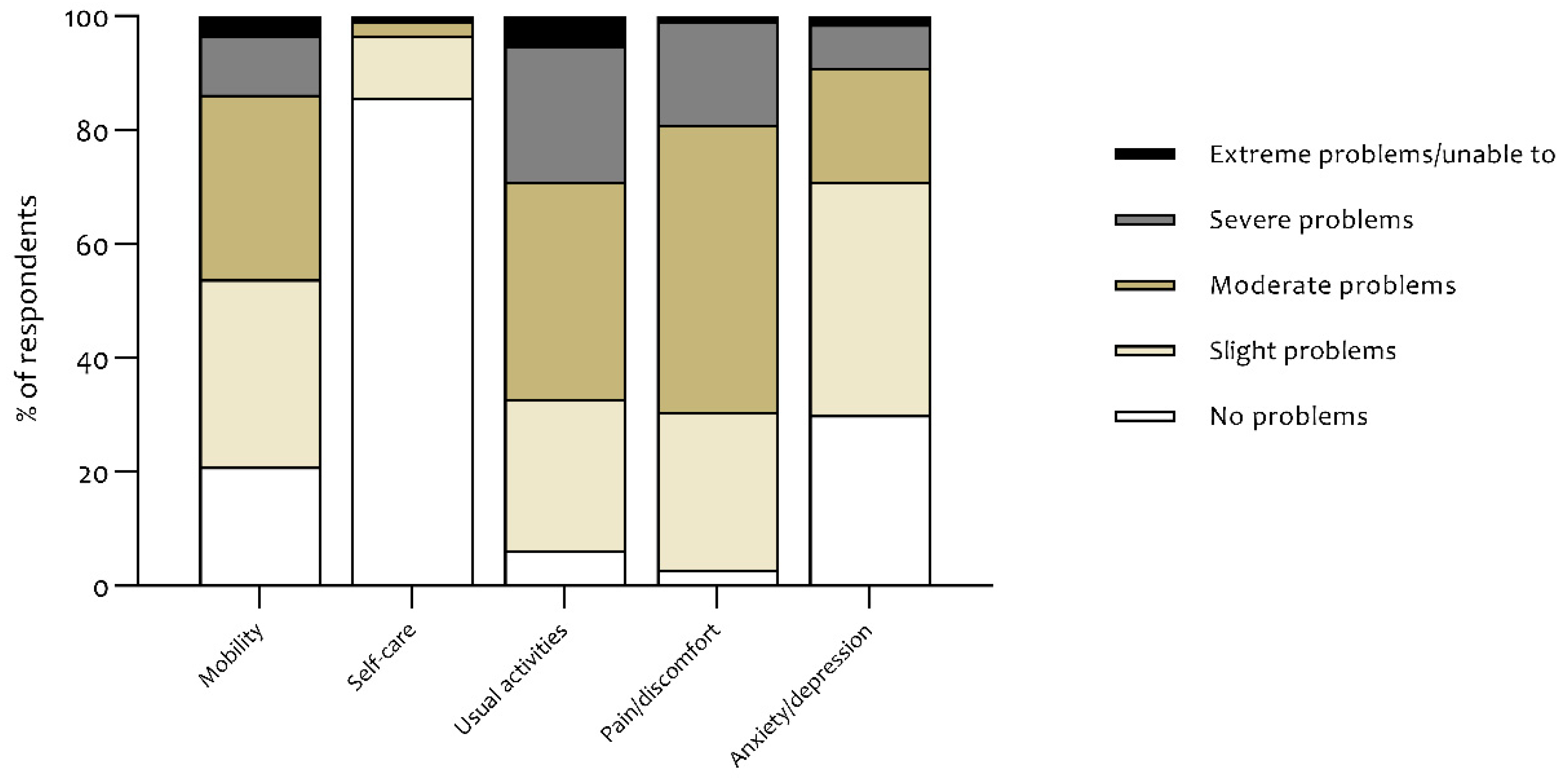 Jcm 09 03993 g001 Jcm 09 03993 g001