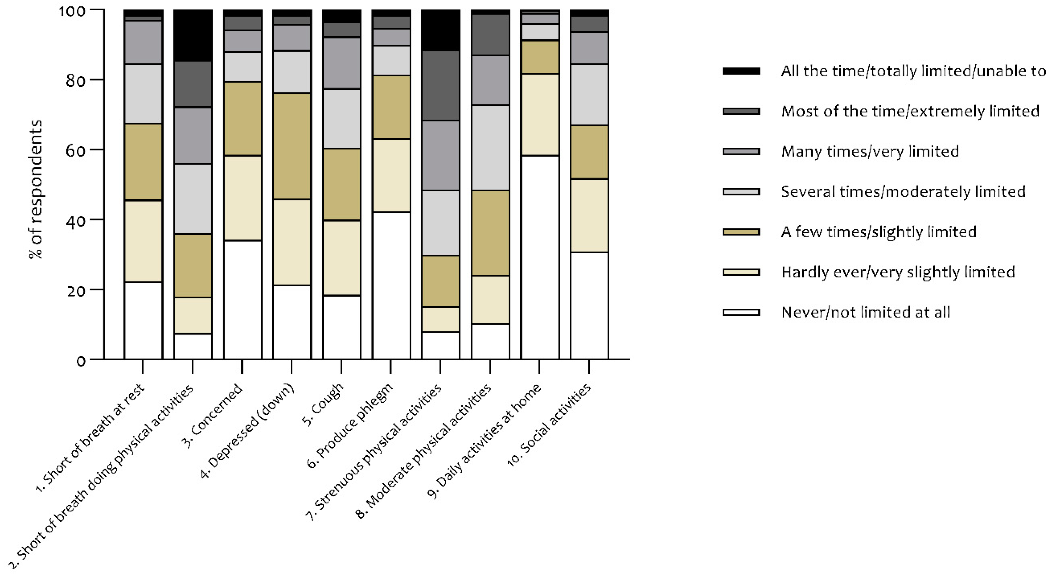 Jcm 09 03993 g002 Jcm 09 03993 g002