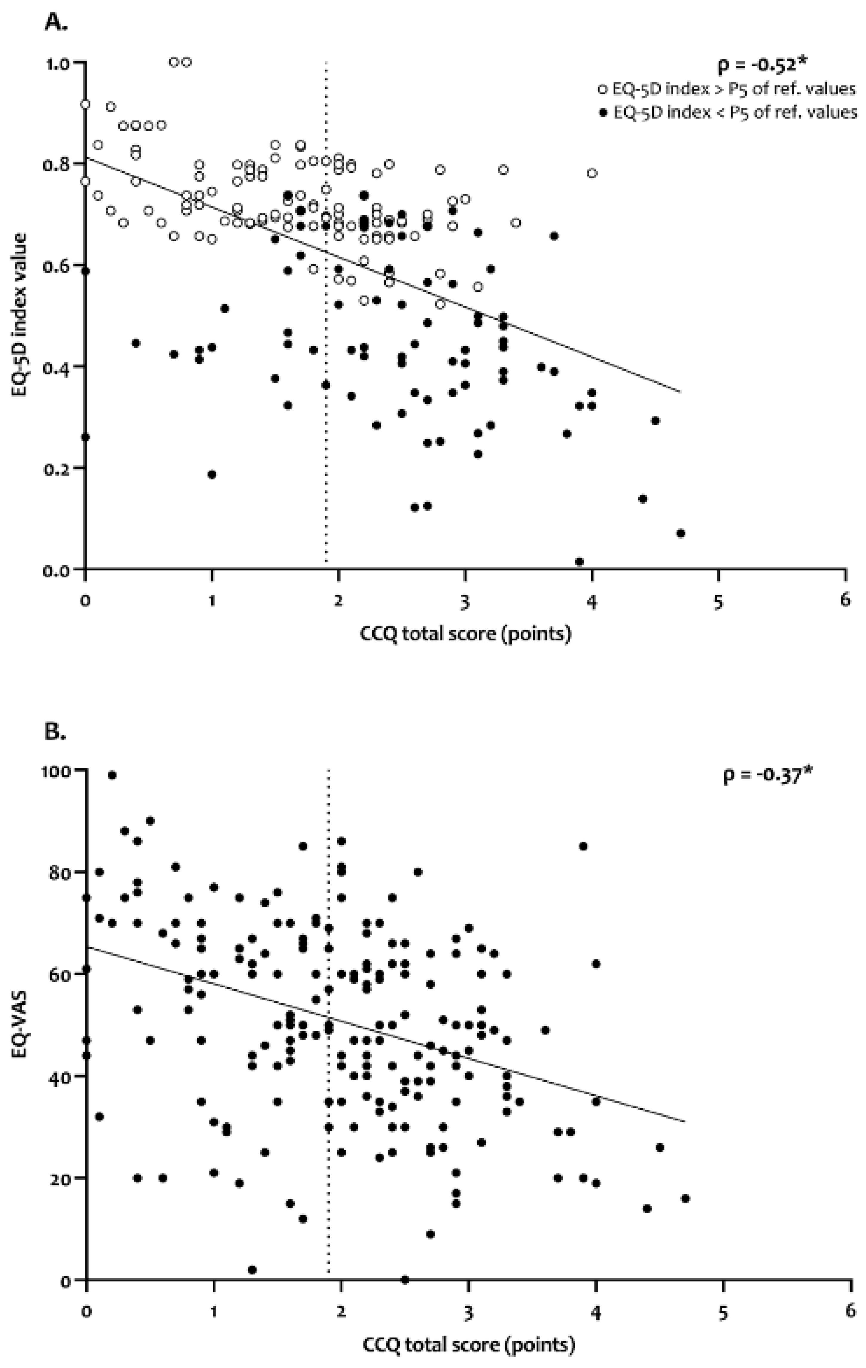 Jcm 09 03993 g003 Jcm 09 03993 g003