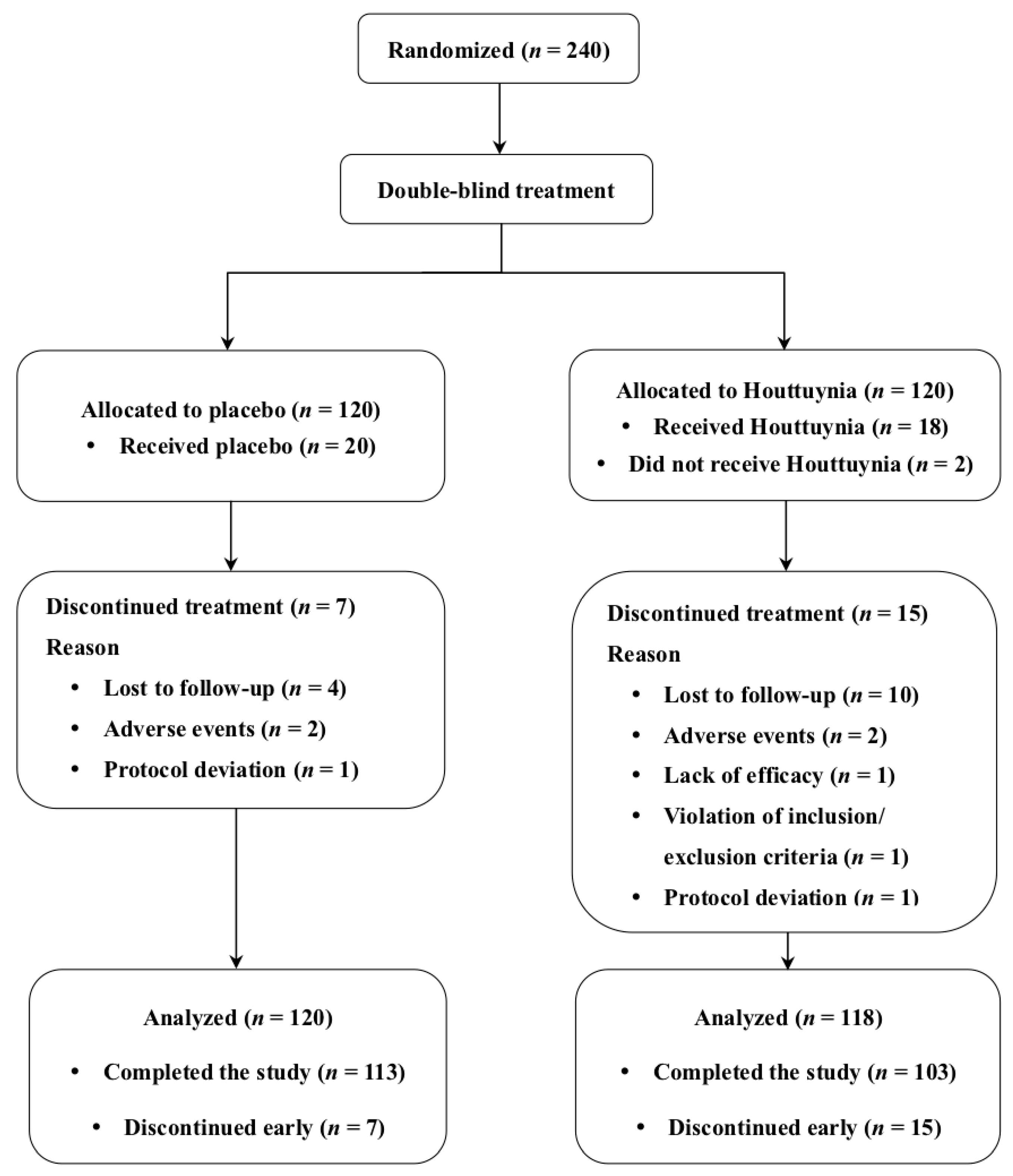 Jcm 09 04022 g001 Jcm 09 04022 g001