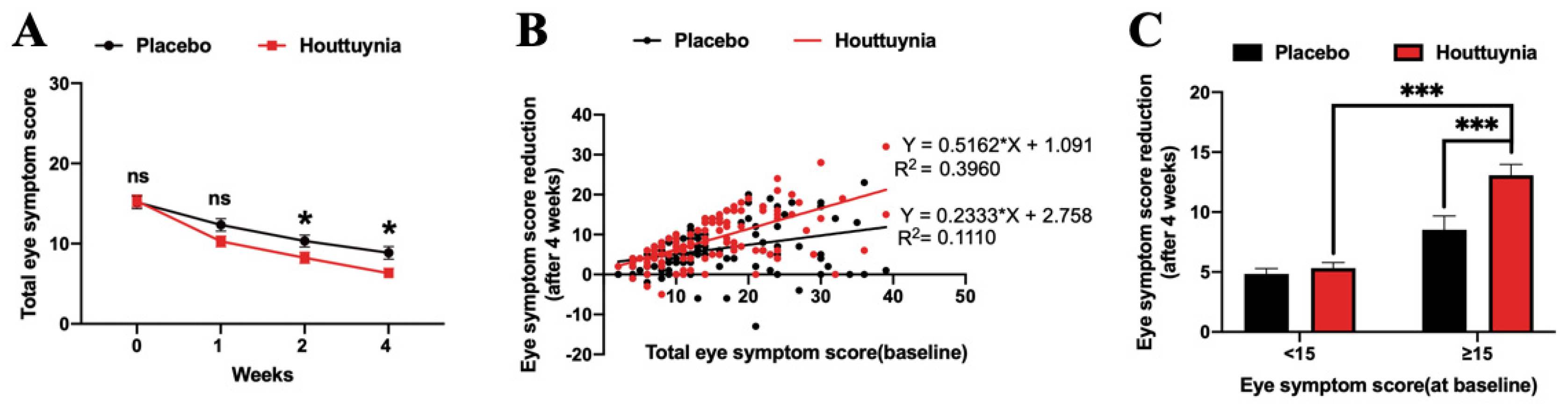Jcm 09 04022 g002 Jcm 09 04022 g002