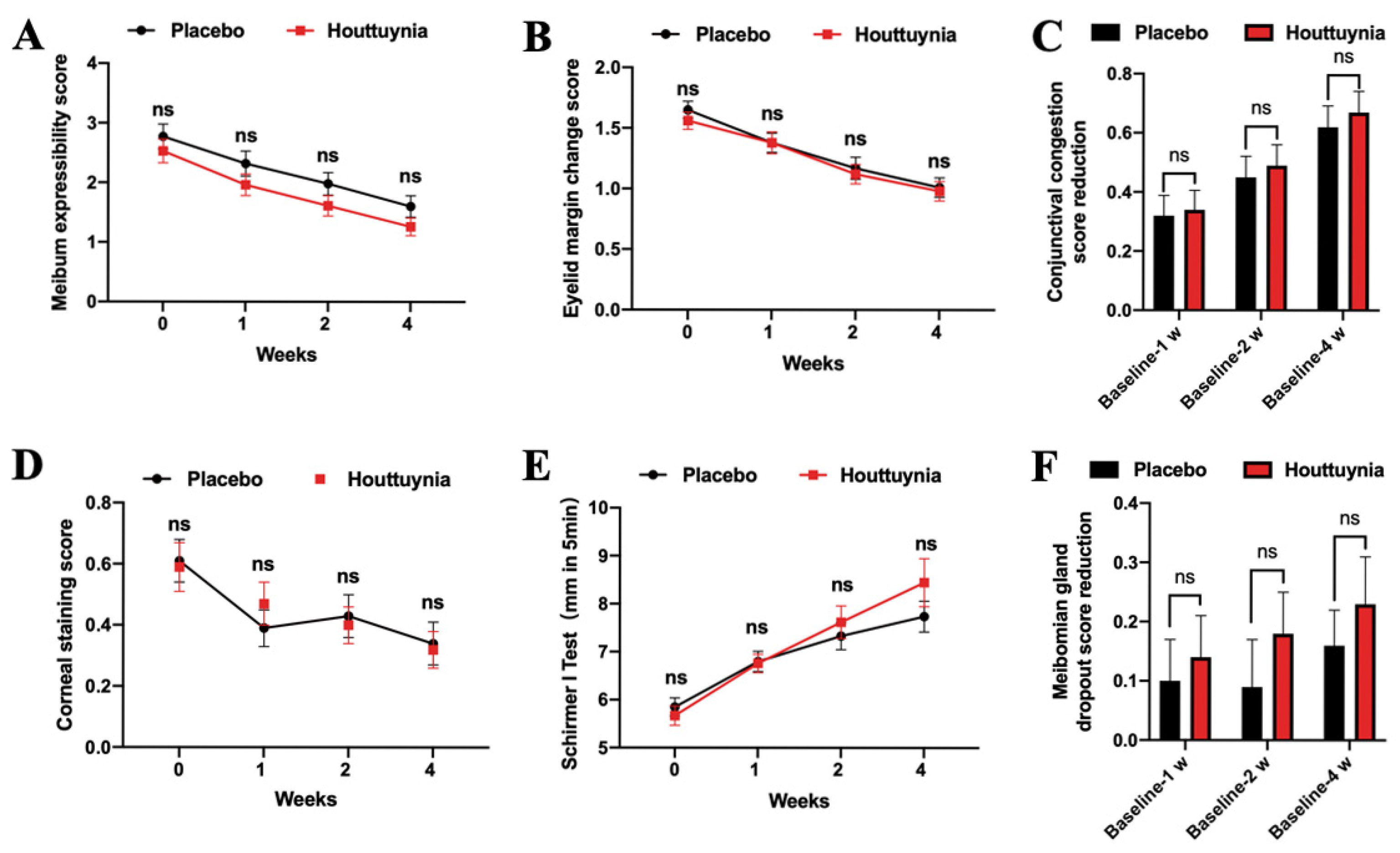 Jcm 09 04022 g004 Jcm 09 04022 g004