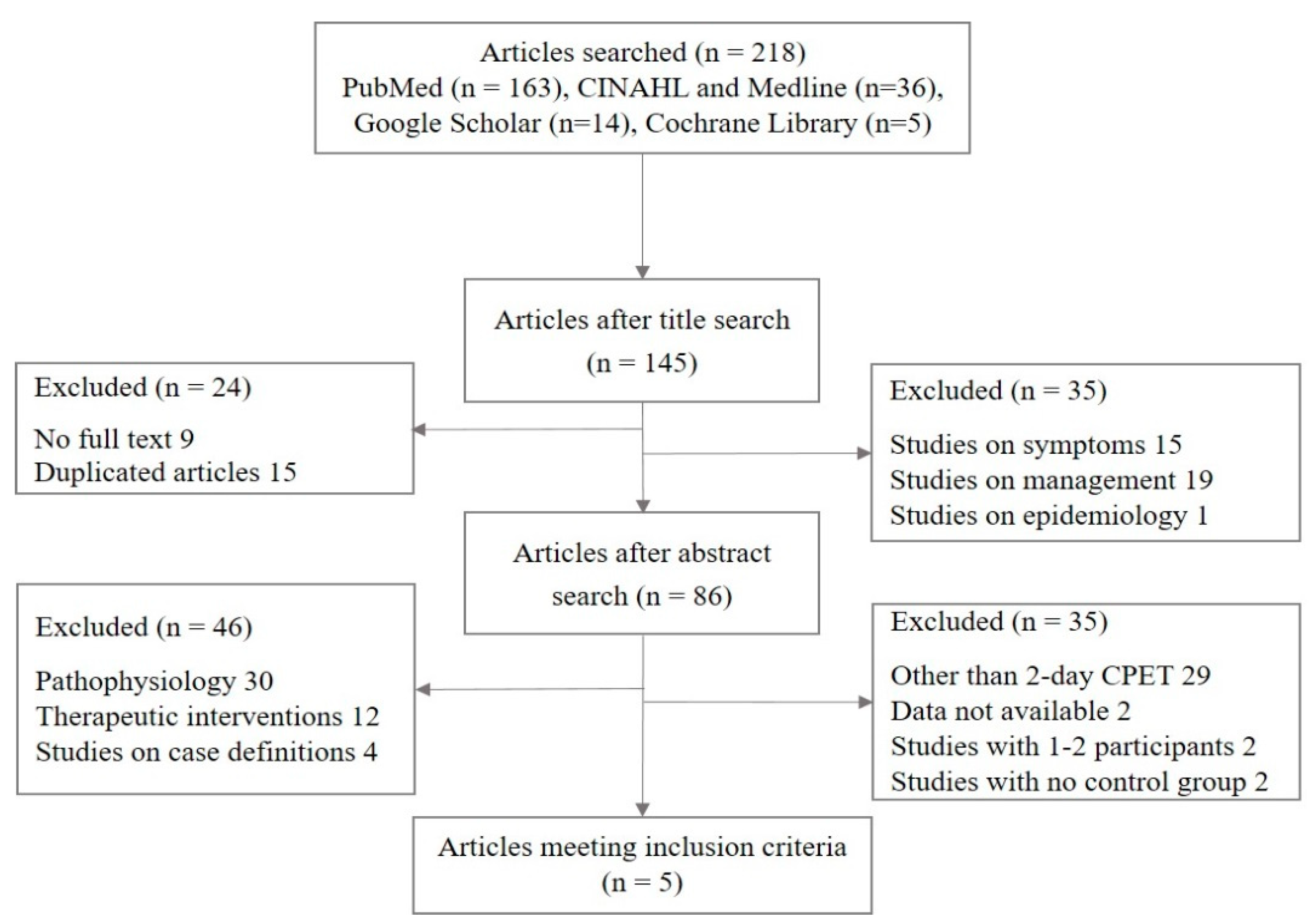 Jcm 09 04040 g001 Jcm 09 04040 g001