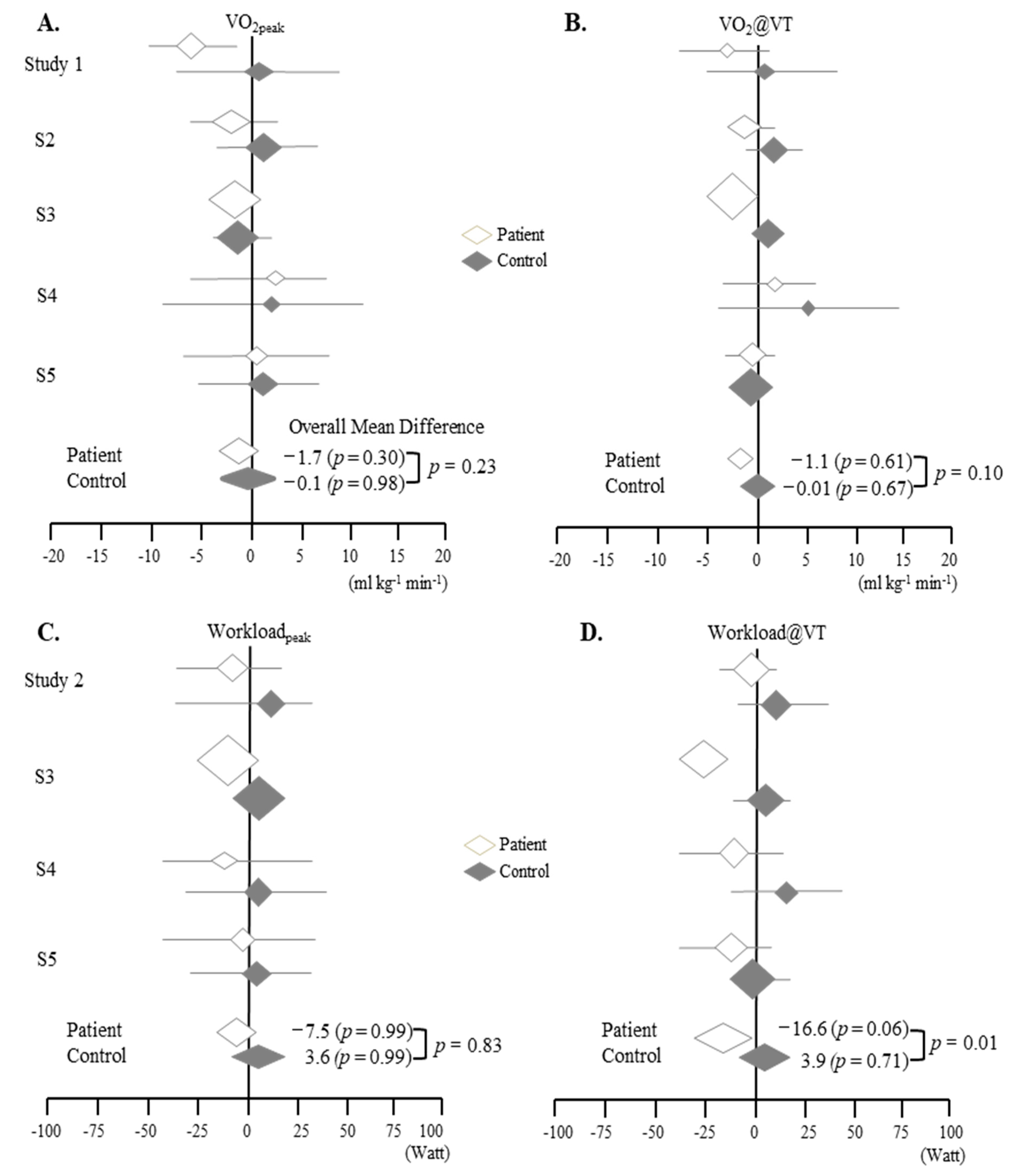 Jcm 09 04040 g002 Jcm 09 04040 g002