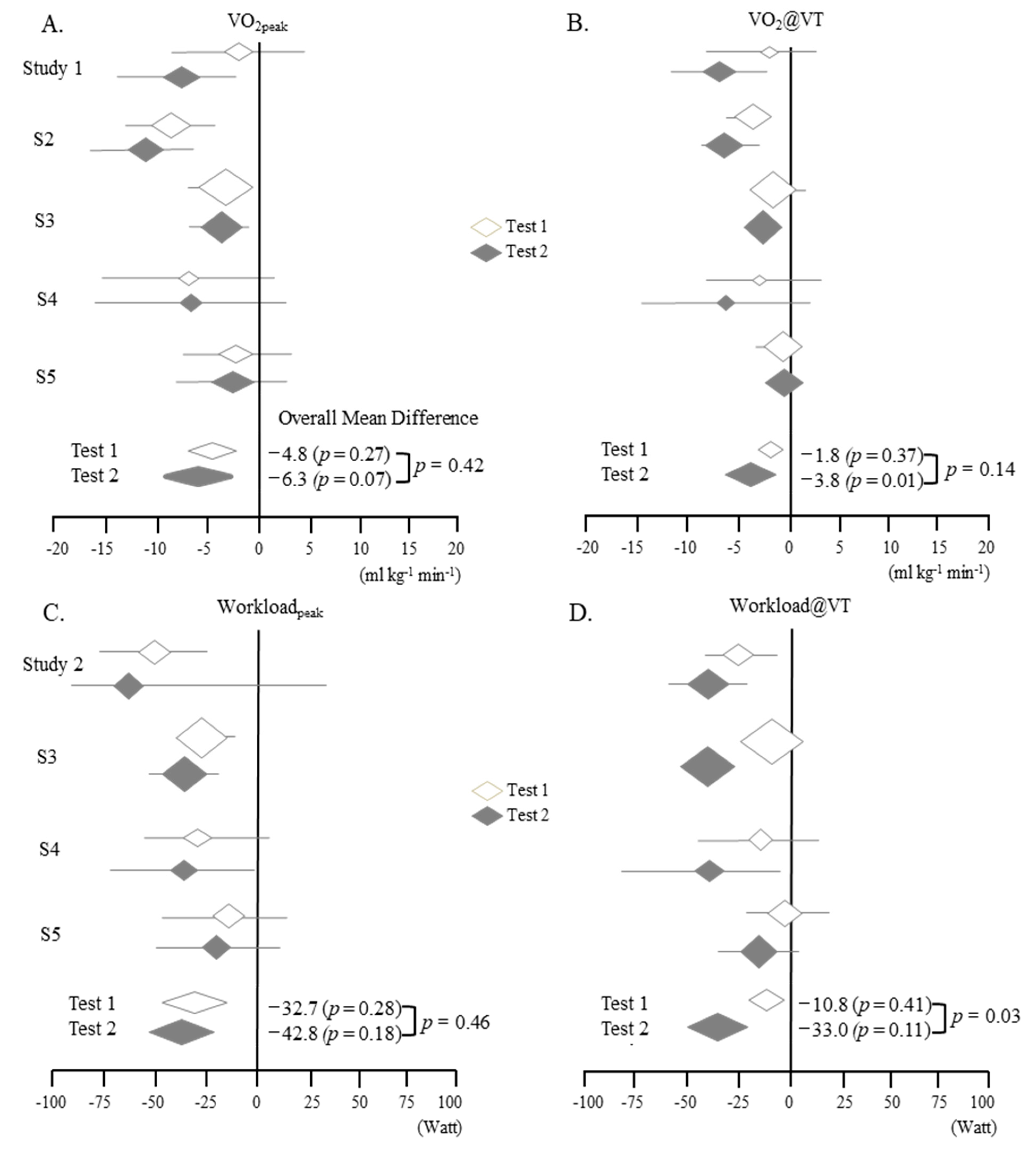 Jcm 09 04040 g003 Jcm 09 04040 g003