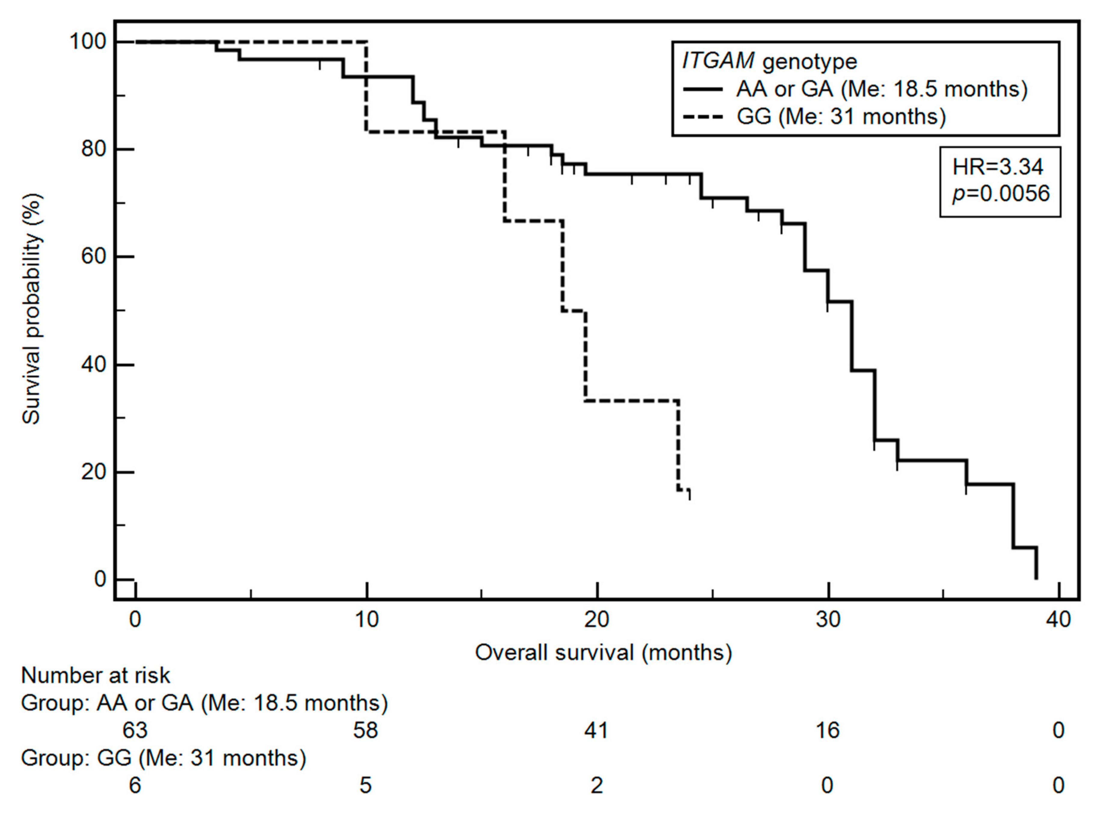 Jcm 09 04041 g001 Jcm 09 04041 g001