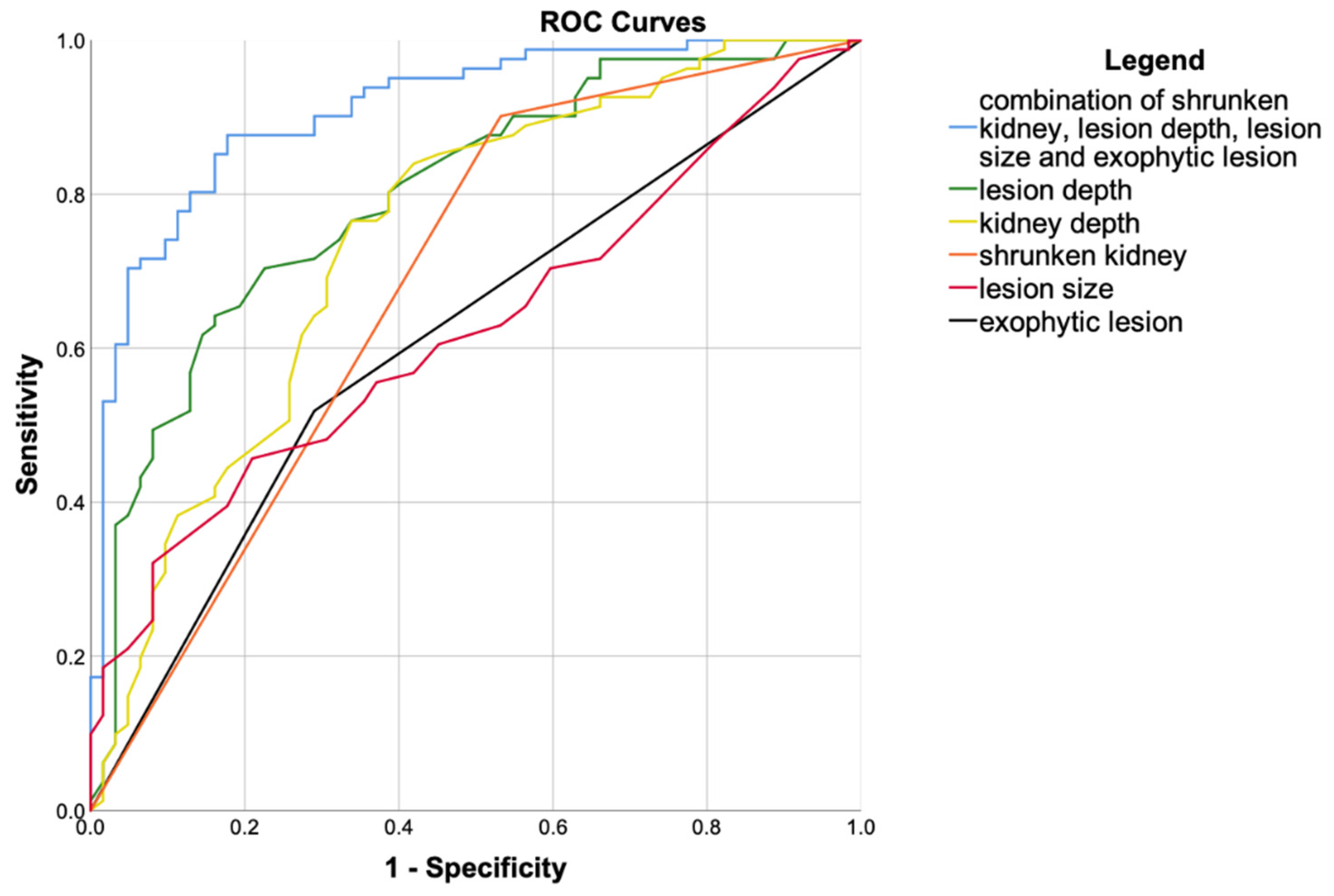 Jcm 09 04081 g003 Jcm 09 04081 g003