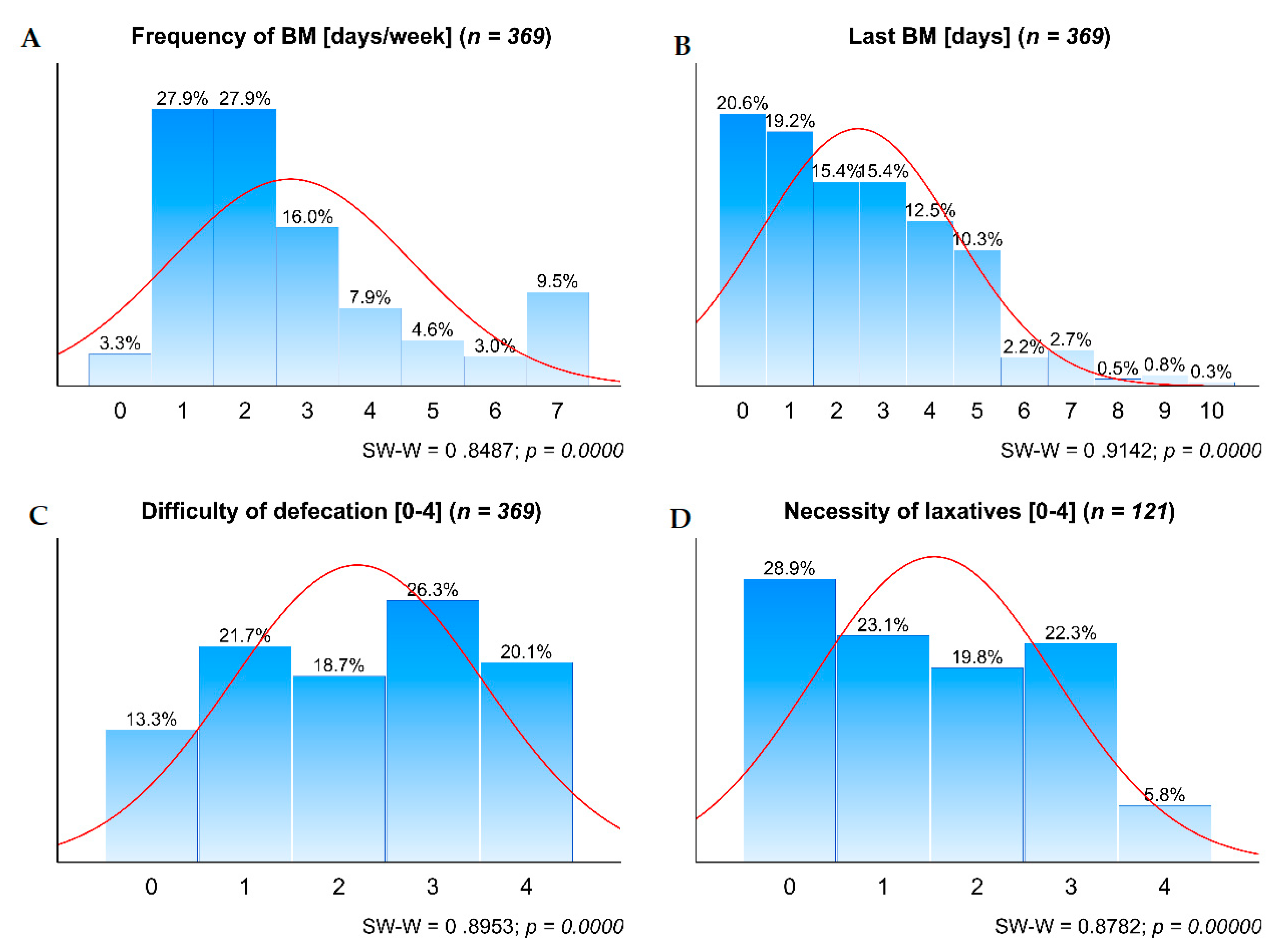 Jcm 10 00040 g001 Jcm 10 00040 g001