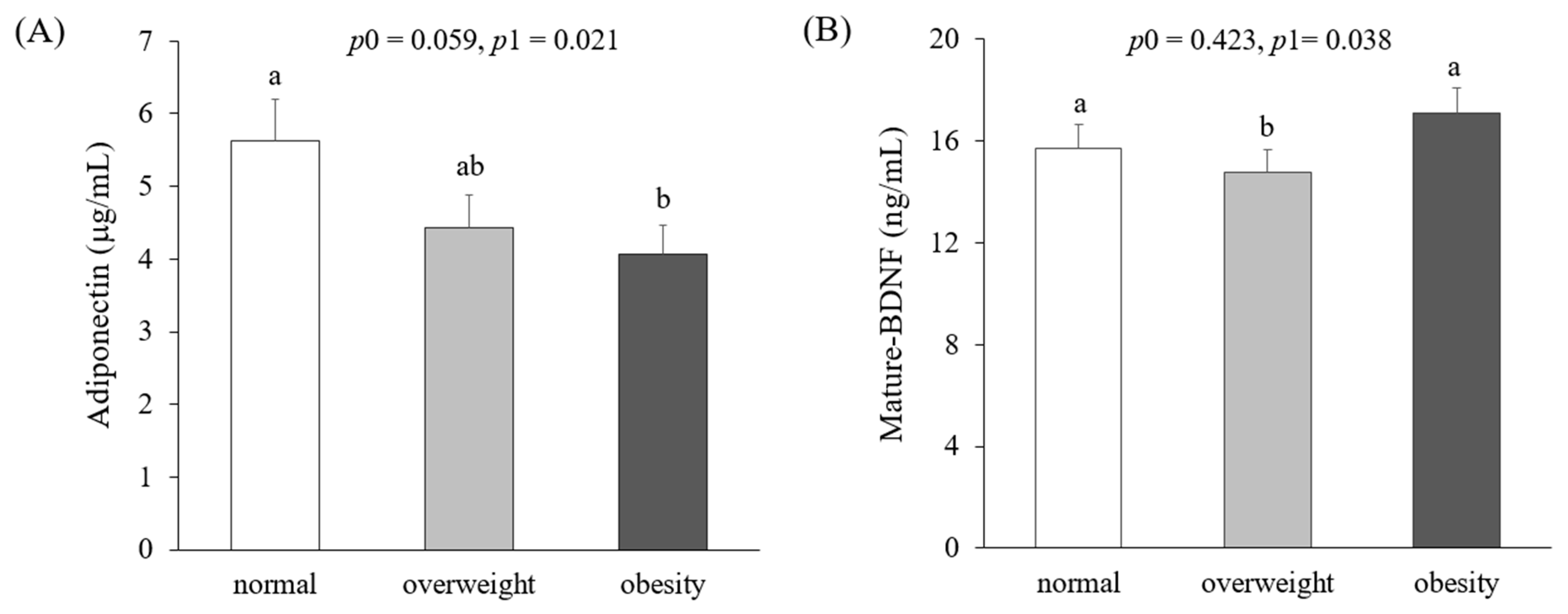 Jcm 10 00056 g002 Jcm 10 00056 g002
