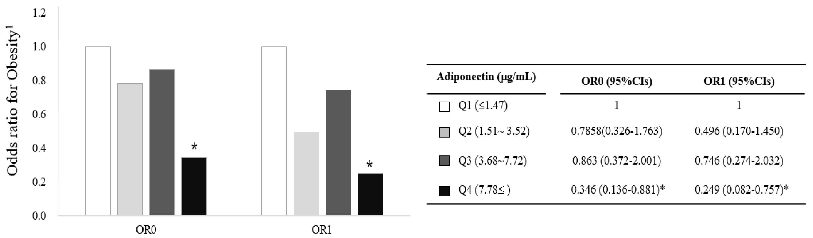 Jcm 10 00056 g004 Jcm 10 00056 g004