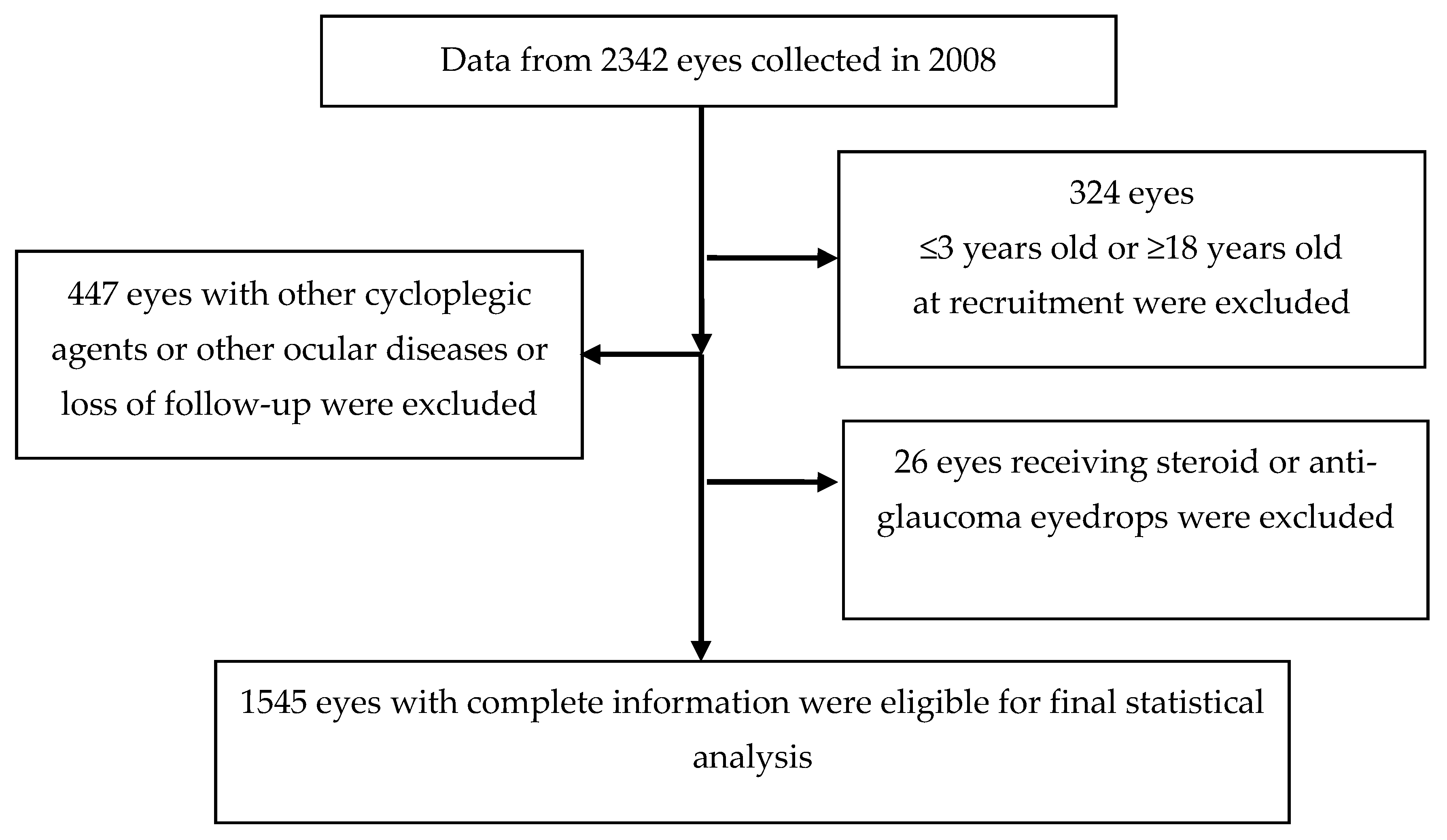 Jcm 10 00111 g001 Jcm 10 00111 g001